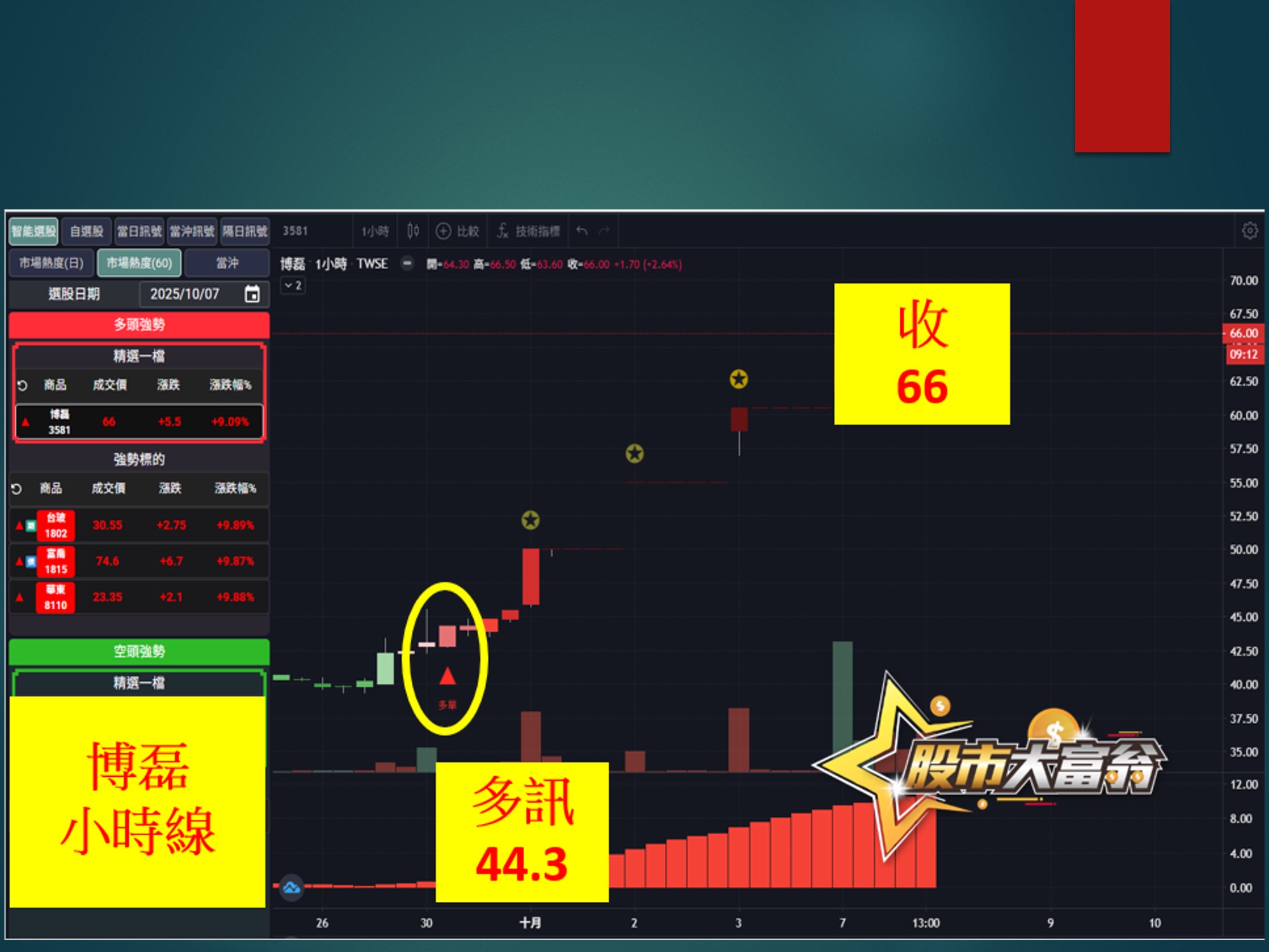 股市大富翁-博磊