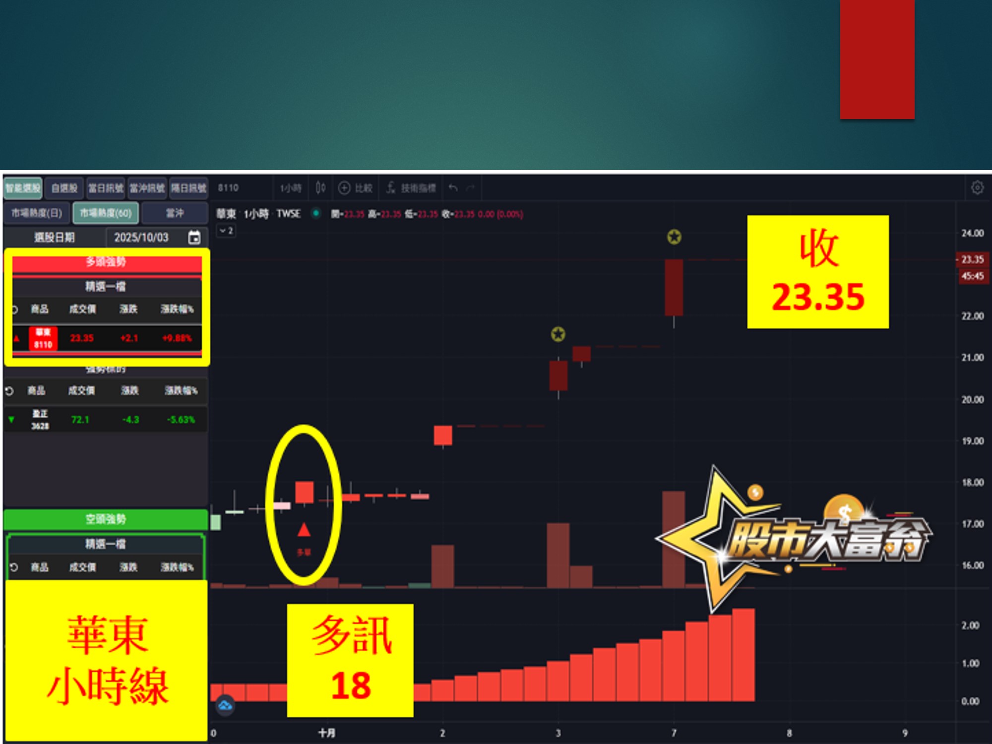 股市大富翁-華東