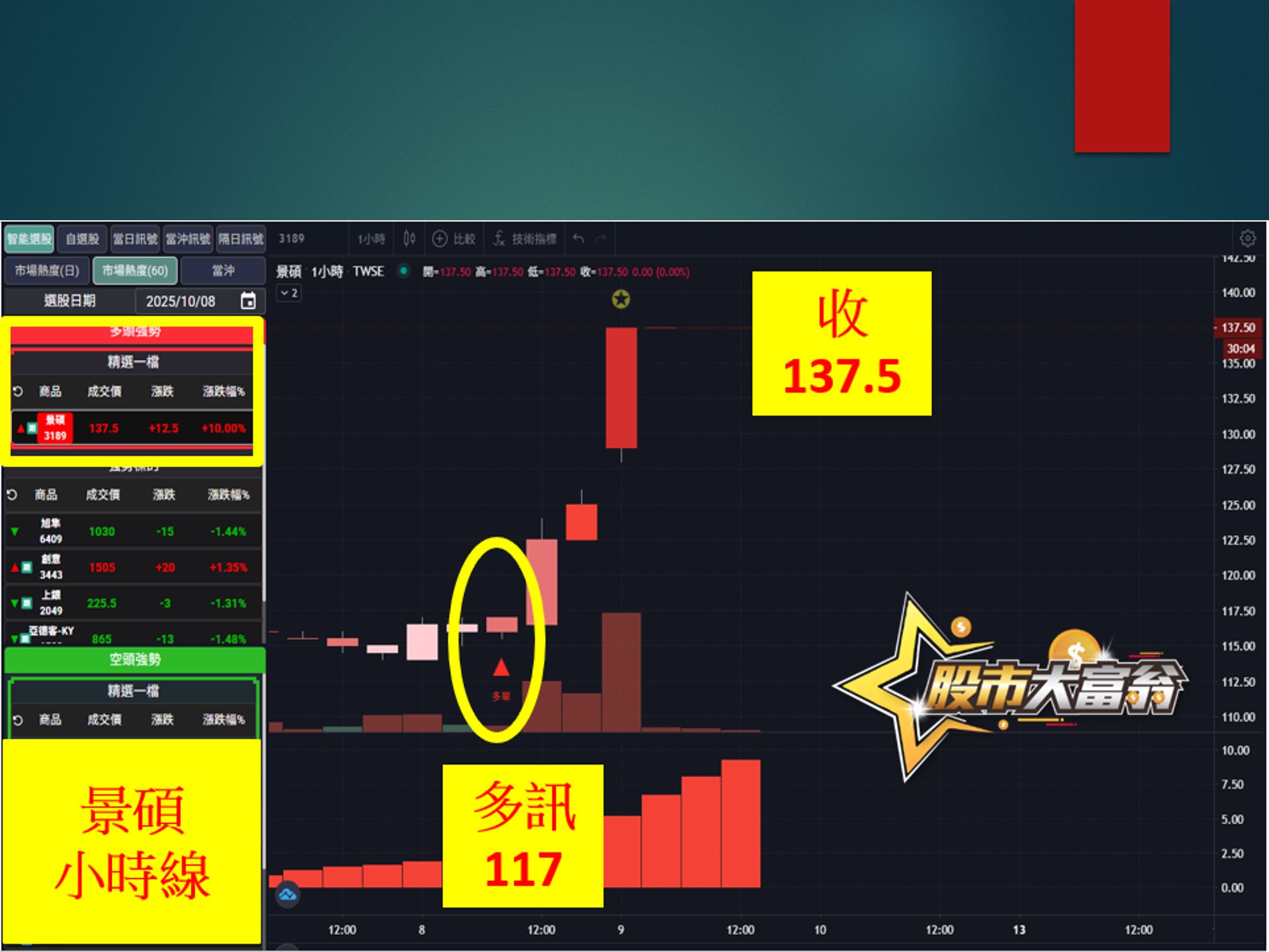 股市大富翁-景碩