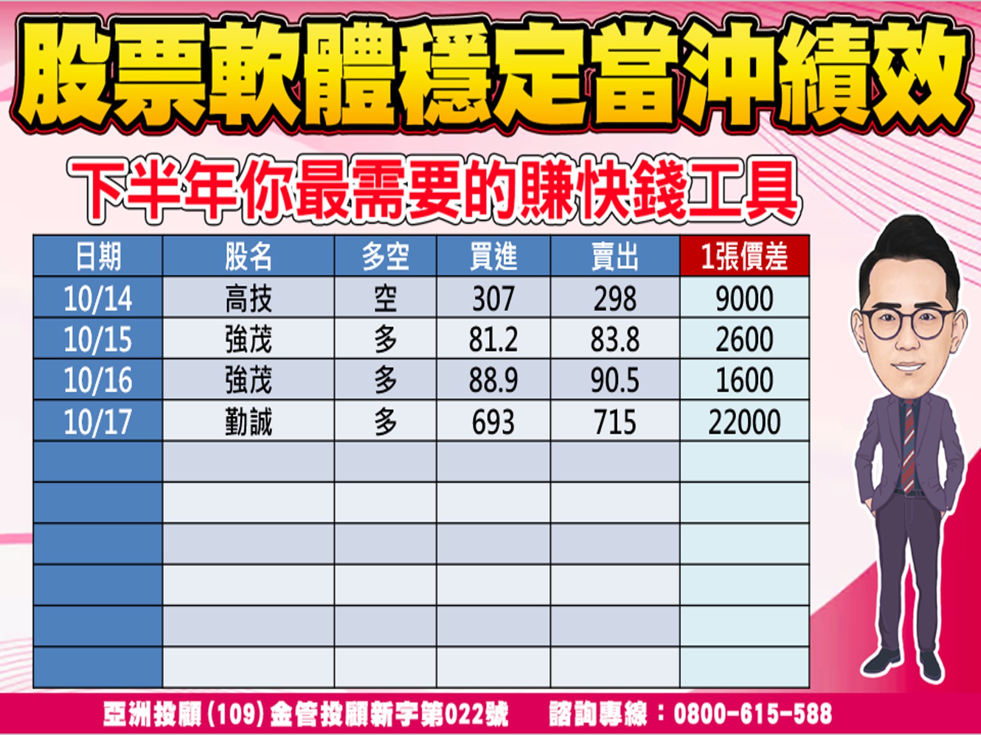 股市大富翁-當沖績效-3