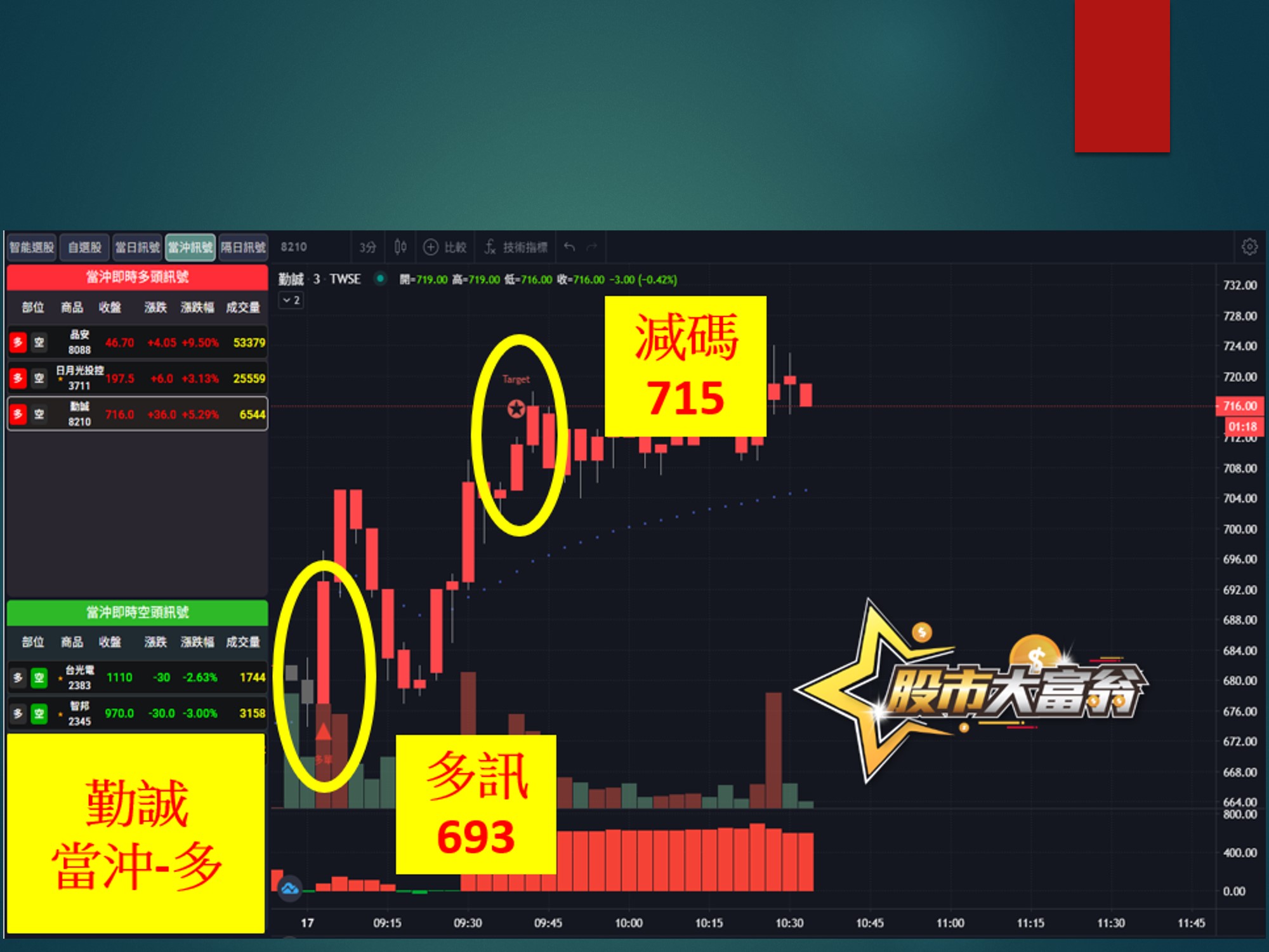 股市大富翁-勤誠