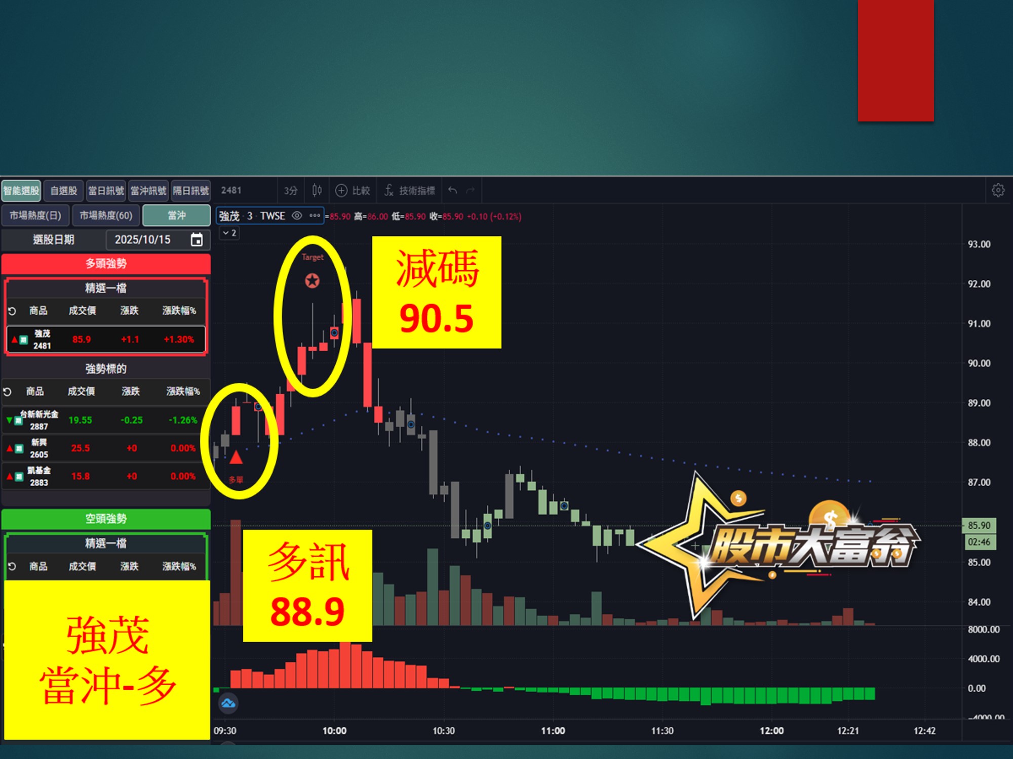 股市大富翁-強茂