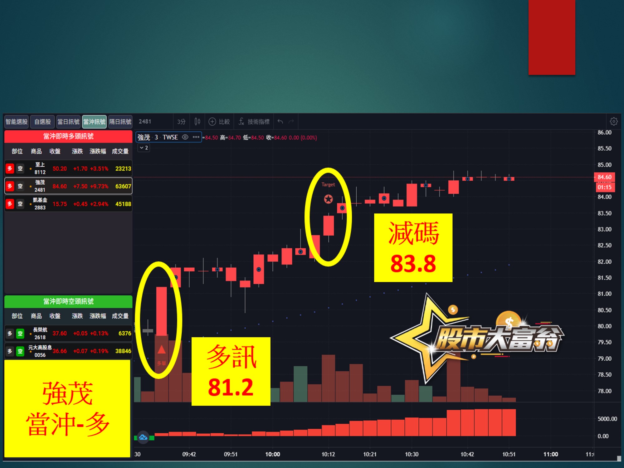 股市大富翁-強茂