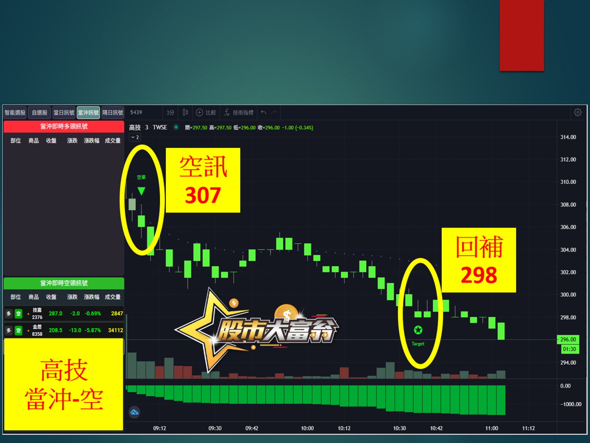 股市大富翁-高技