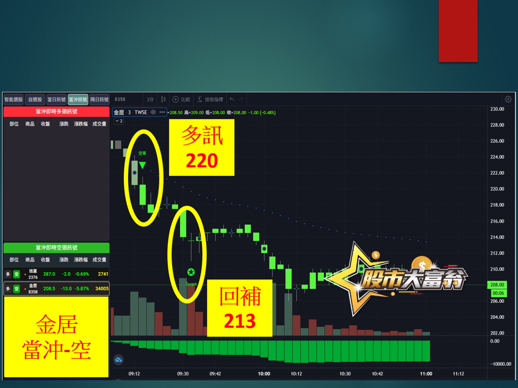 股市大富翁-金居