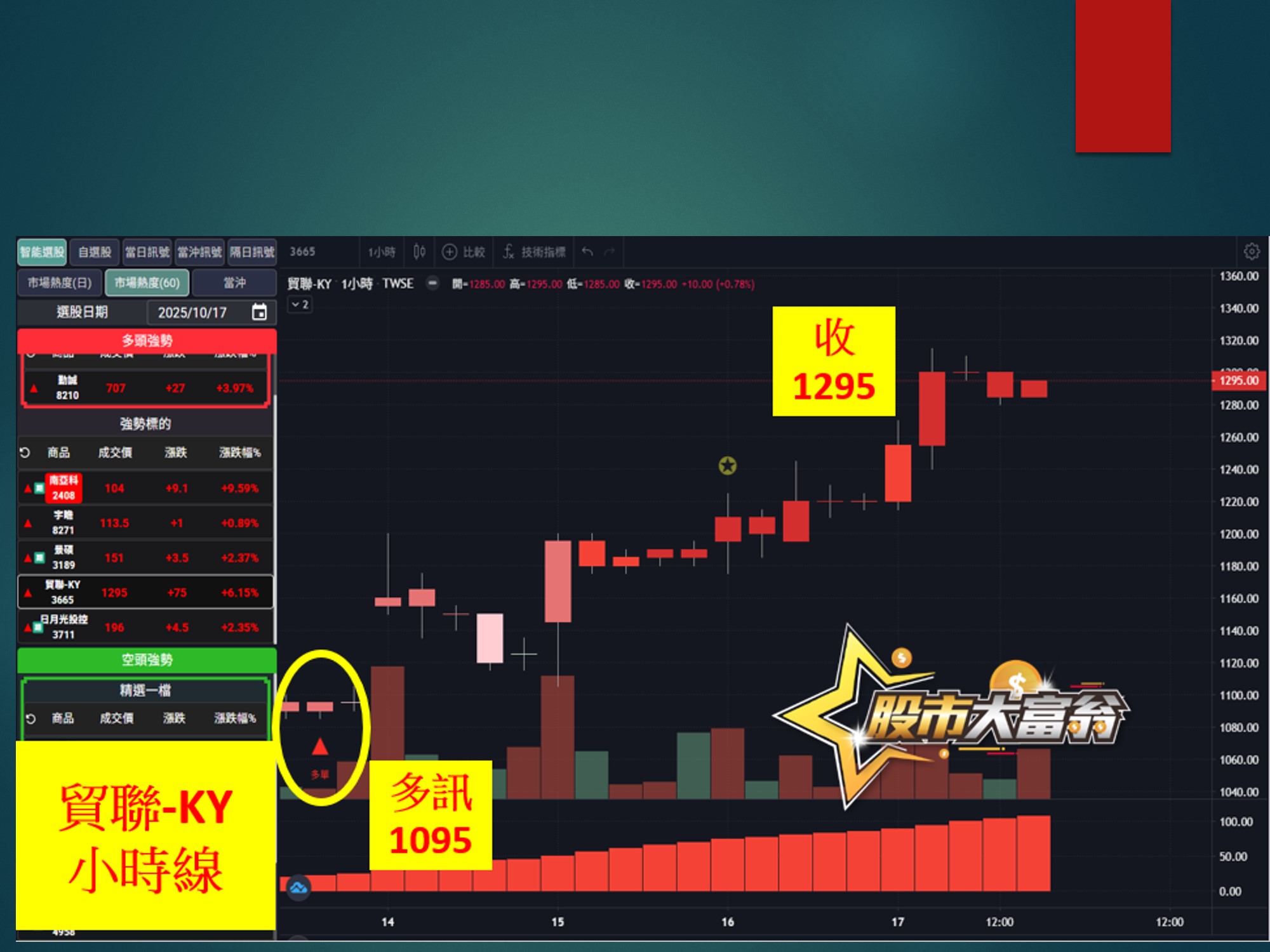 股市大富翁-貿聯-KY