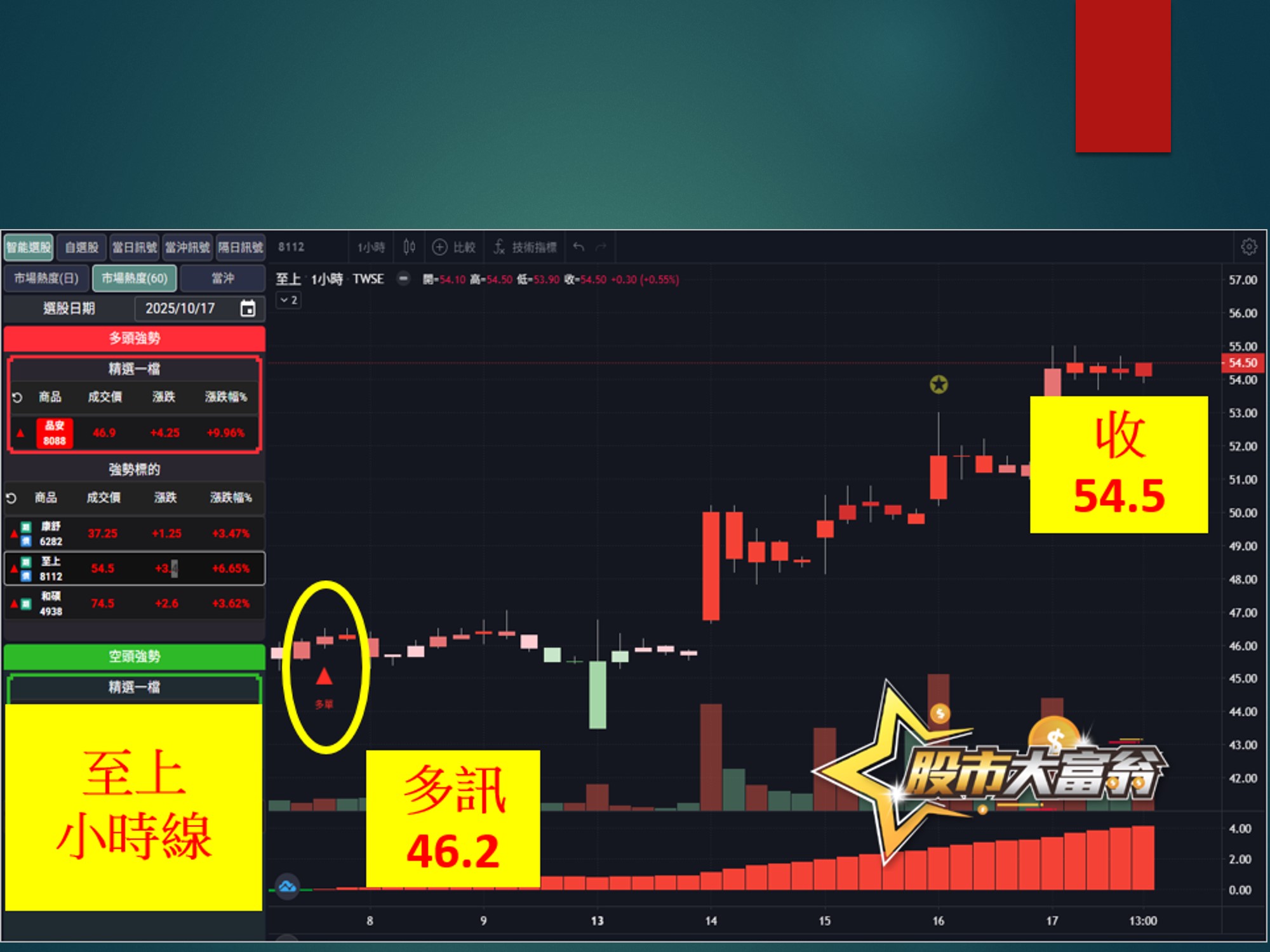 股市大富翁-至上