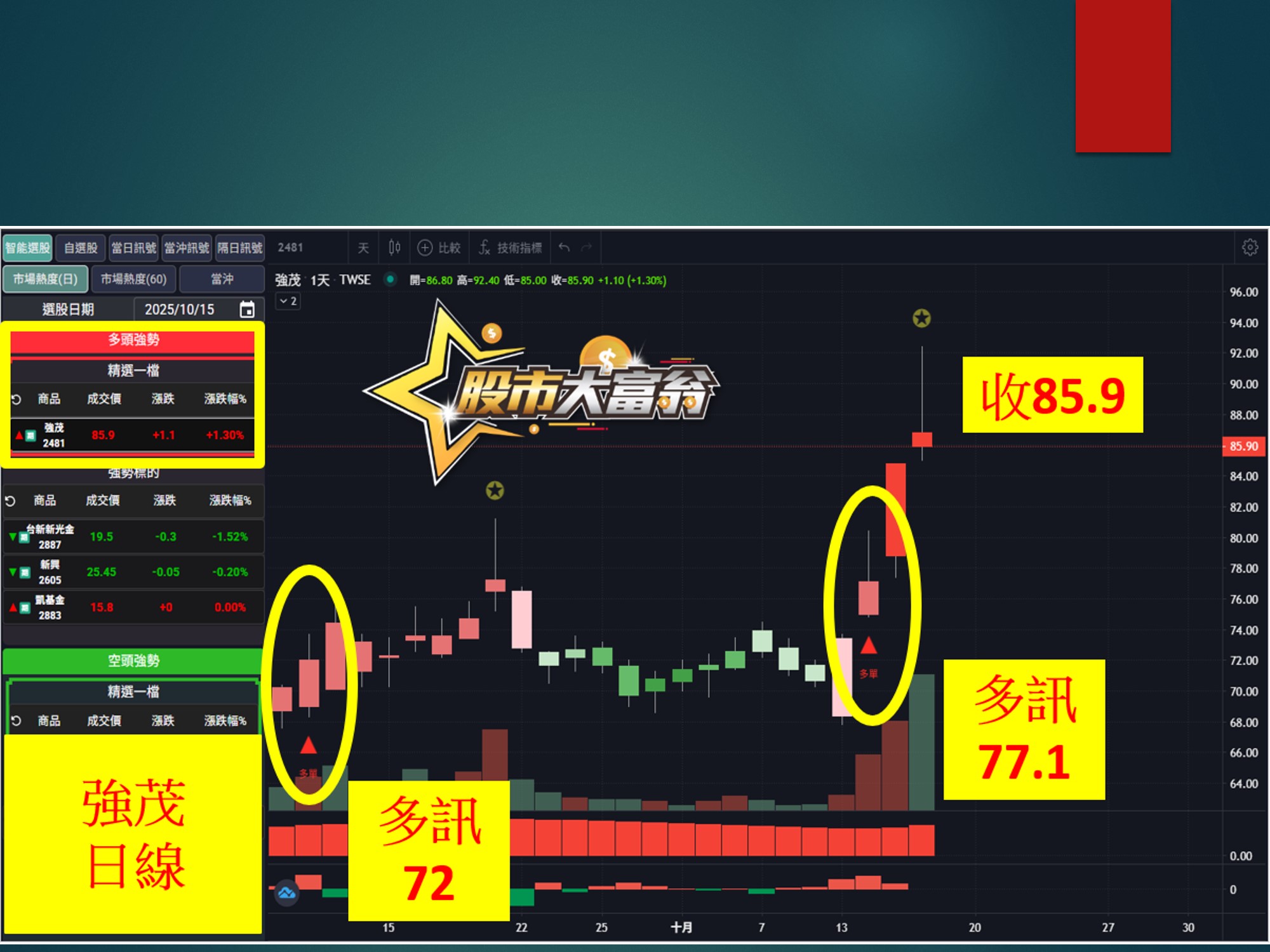 股市大富翁-強茂