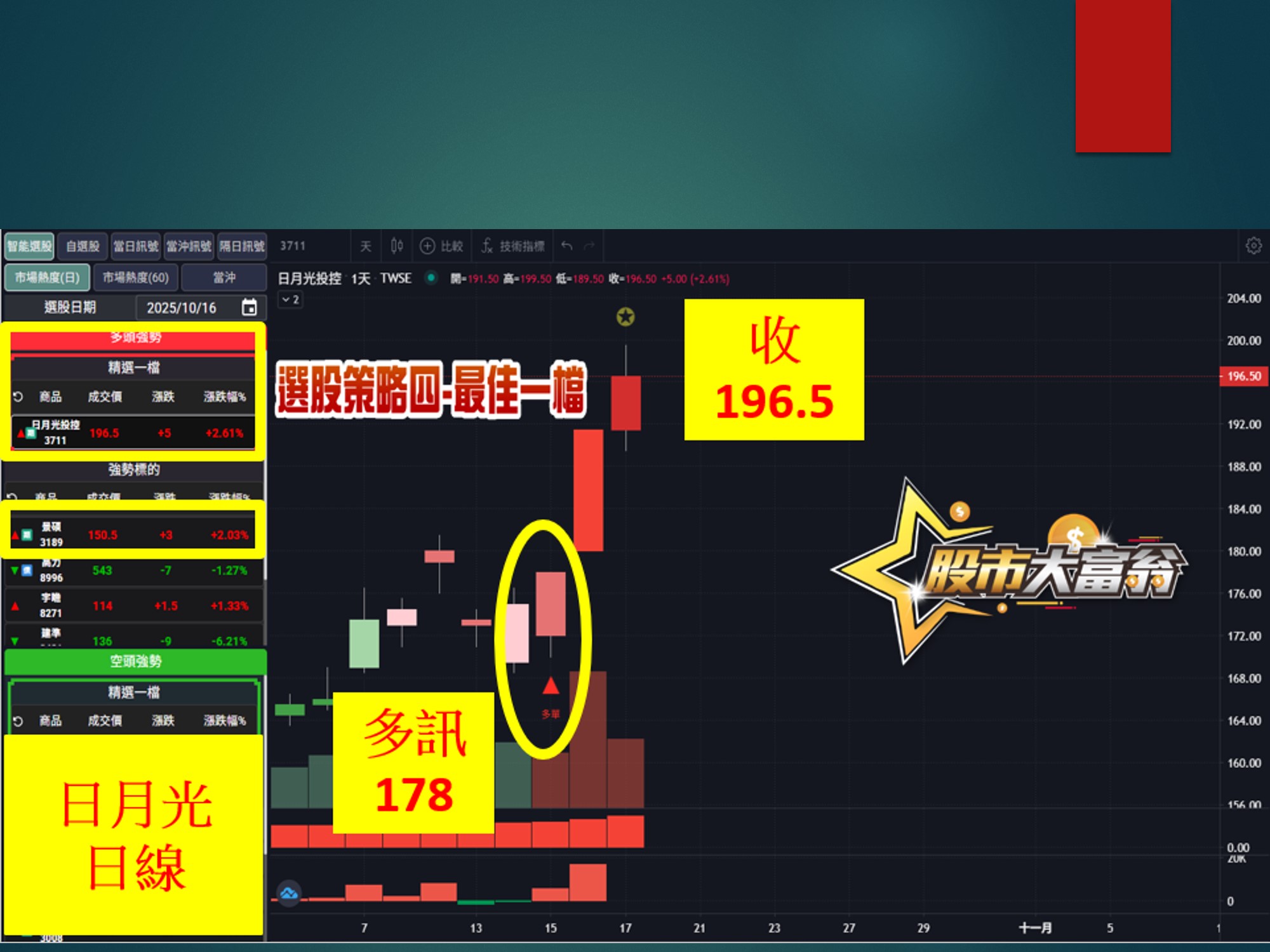 股市大富翁-日月光
