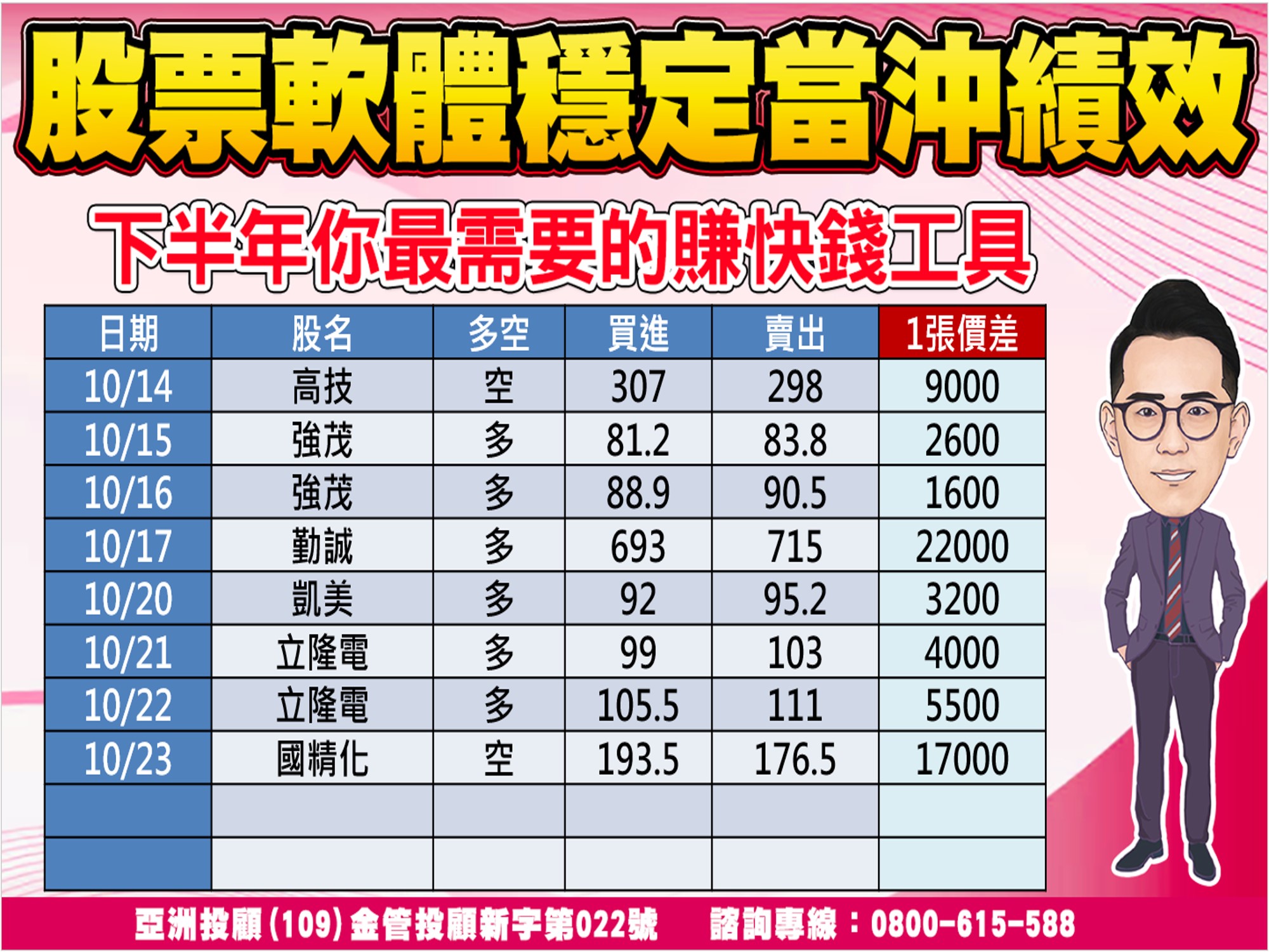 股市大富翁-當沖績效-3