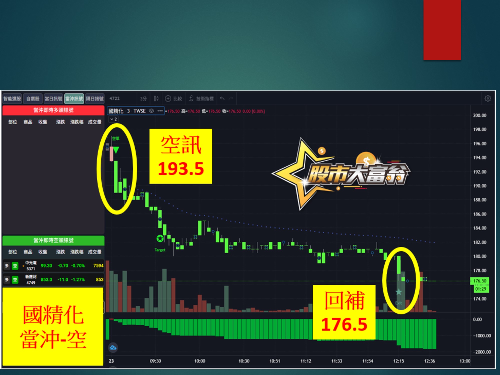 股市大富翁-國精化