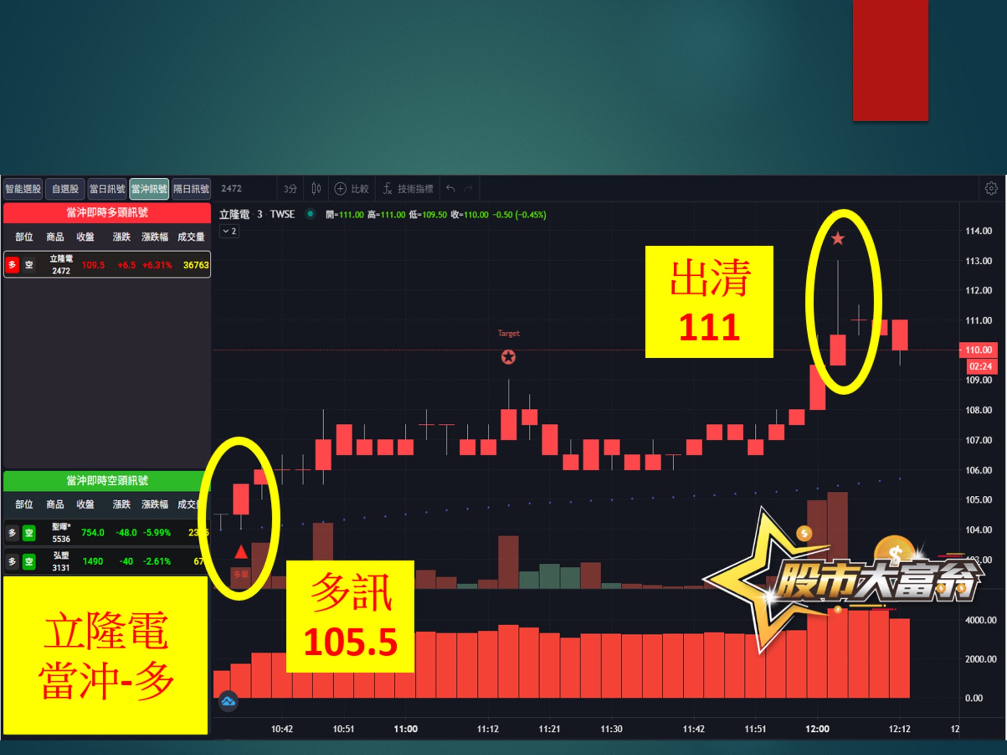 股市大富翁-立隆電