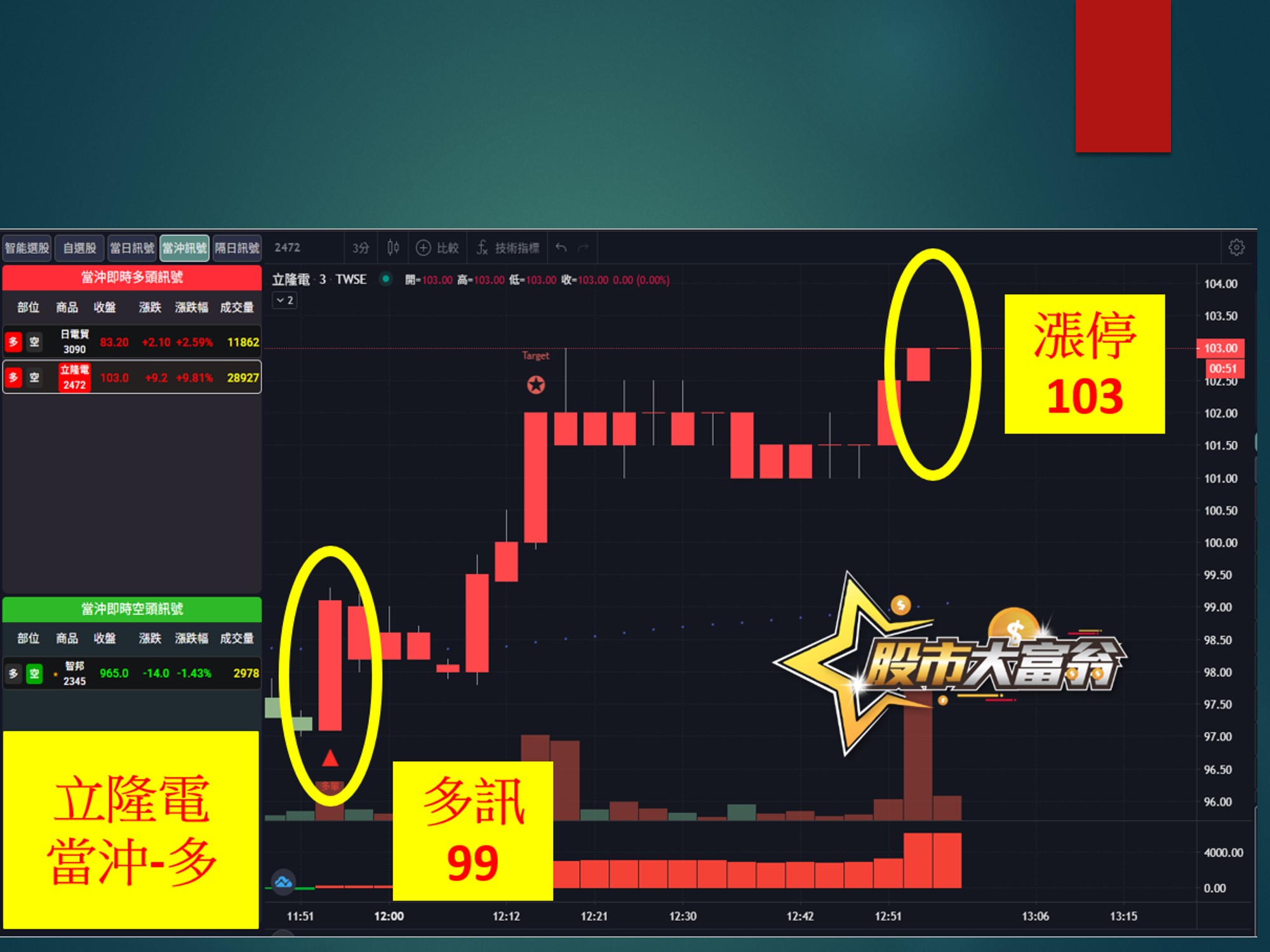 股市大富翁-立隆電