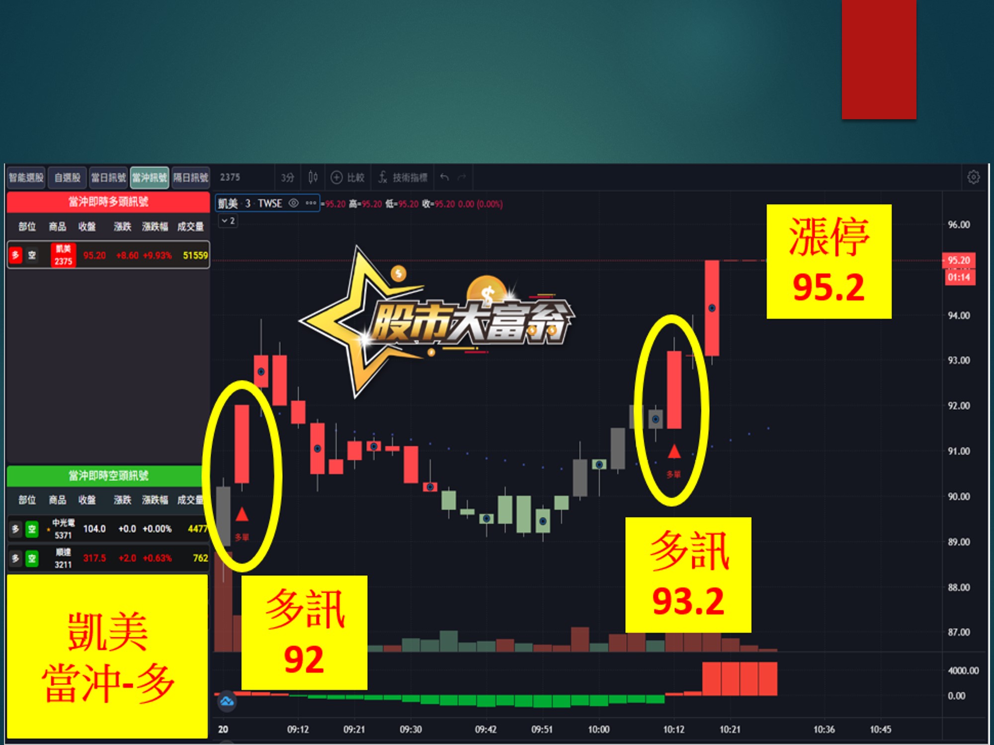 股市大富翁-凱美