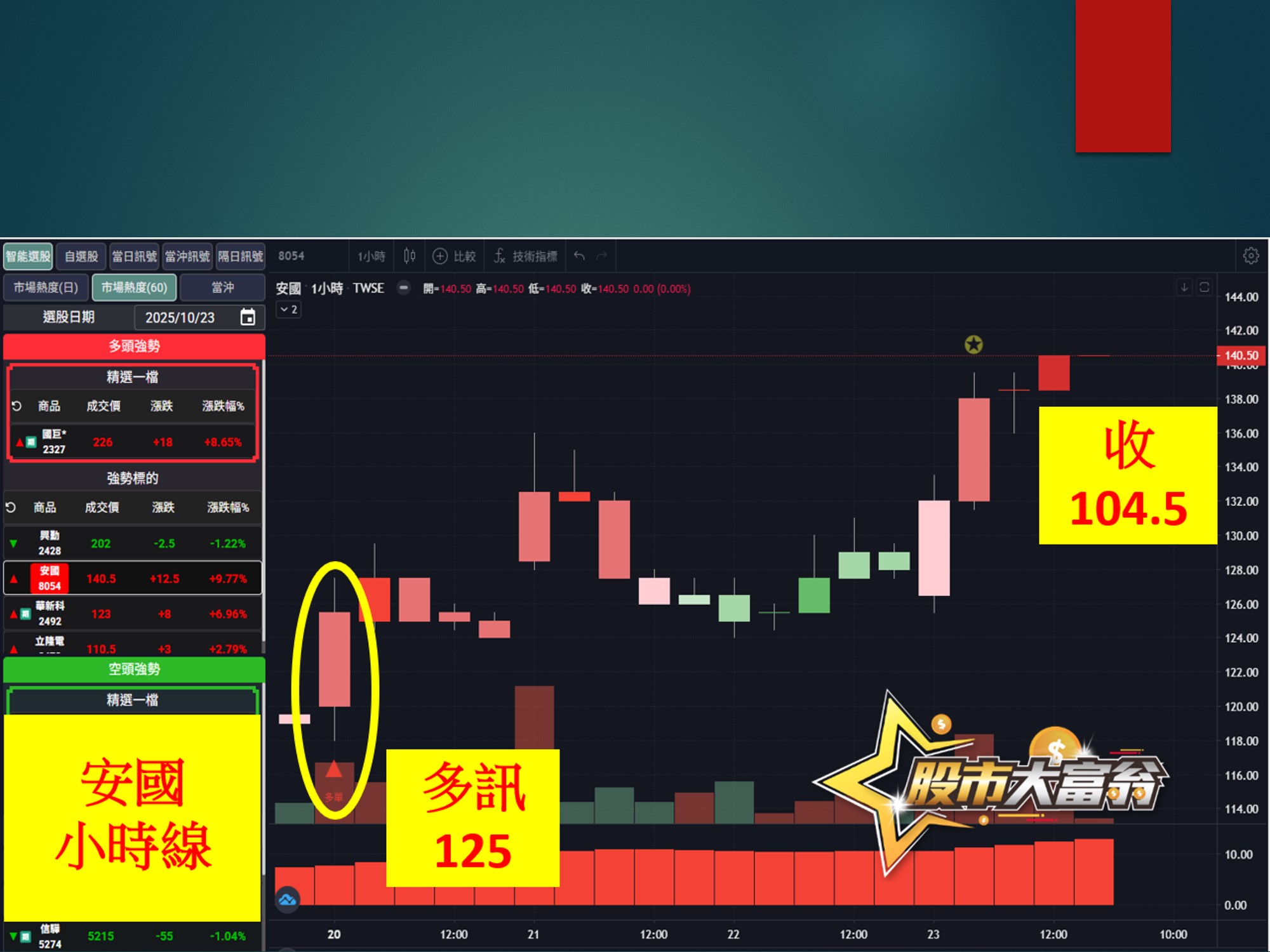 股市大富翁-安國