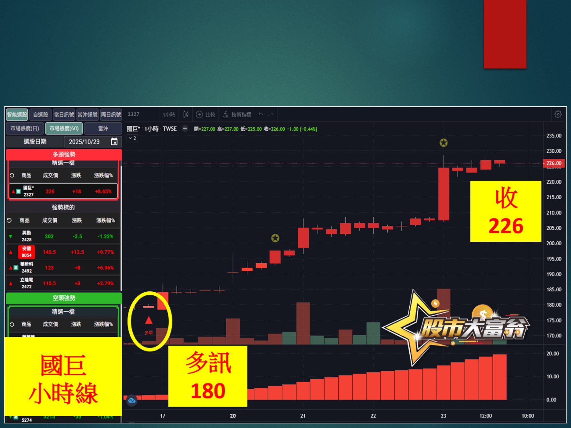 股市大富翁-國巨