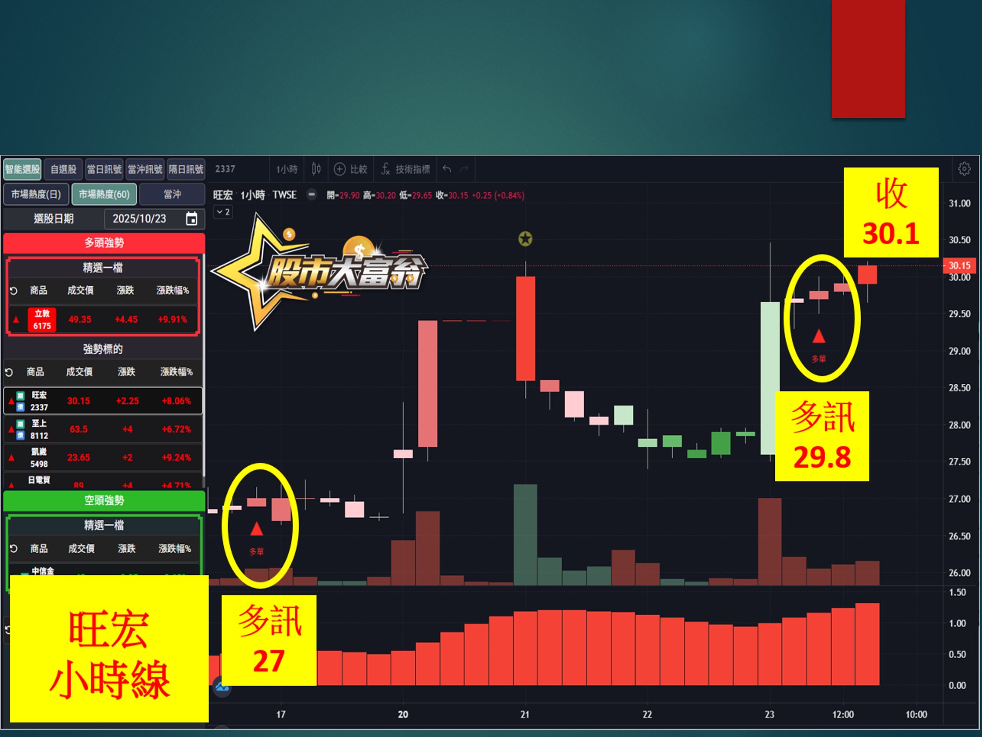 股市大富翁-旺宏