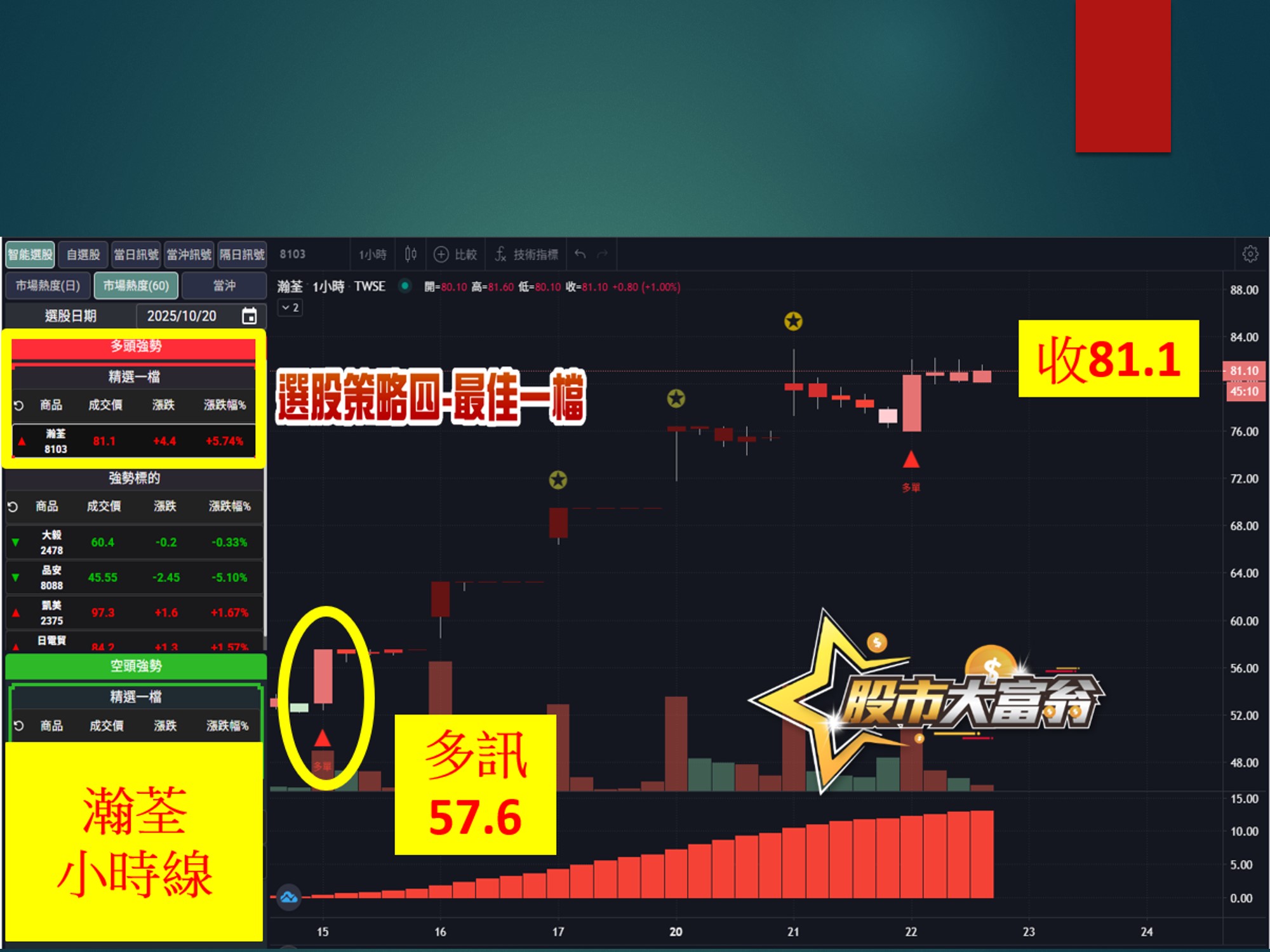 股市大富翁-翰荃