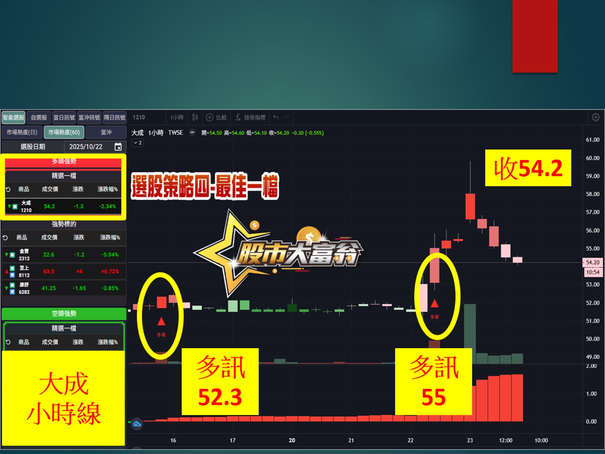 股市大富翁-大成