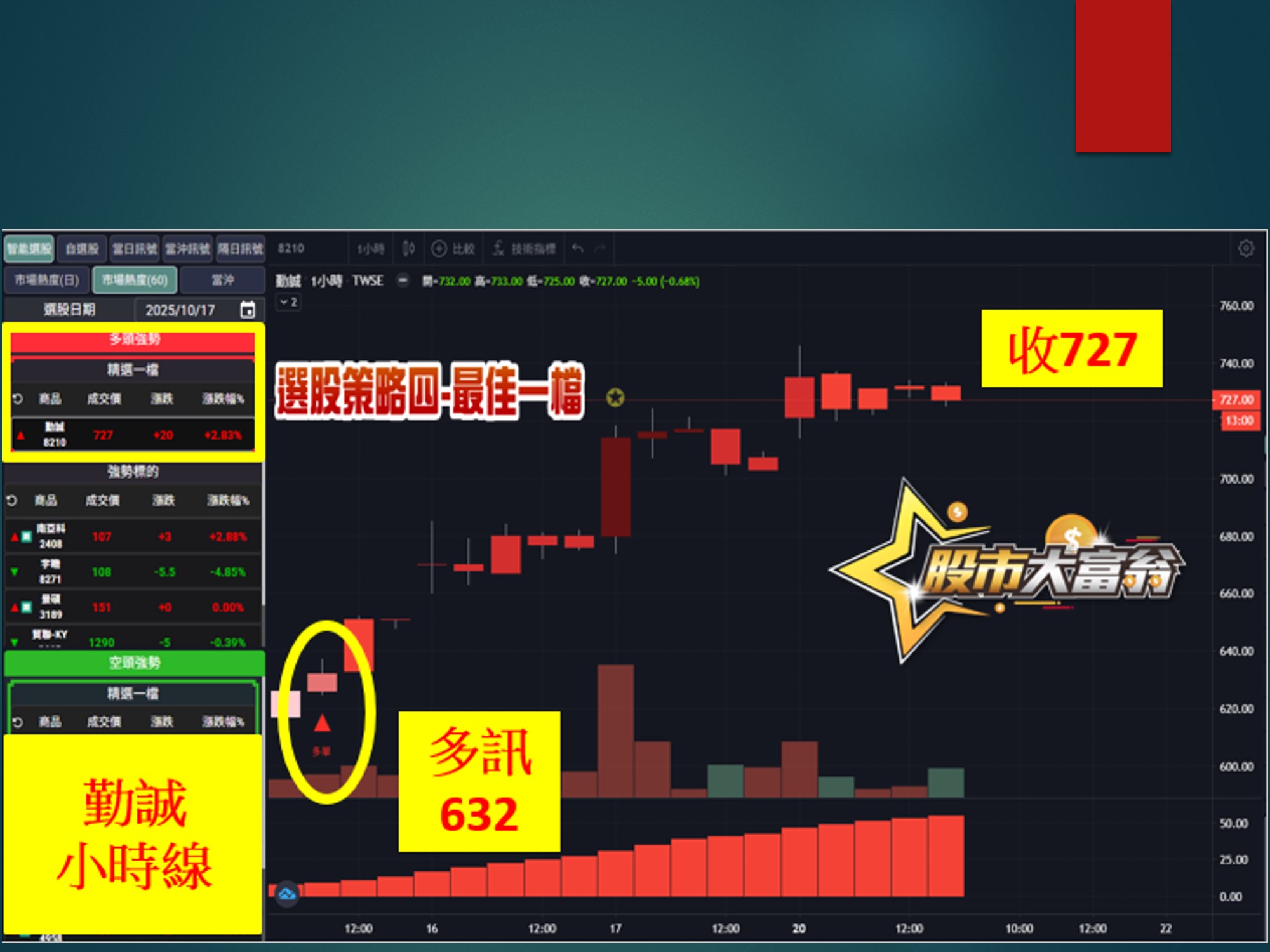 股市大富翁-勤誠