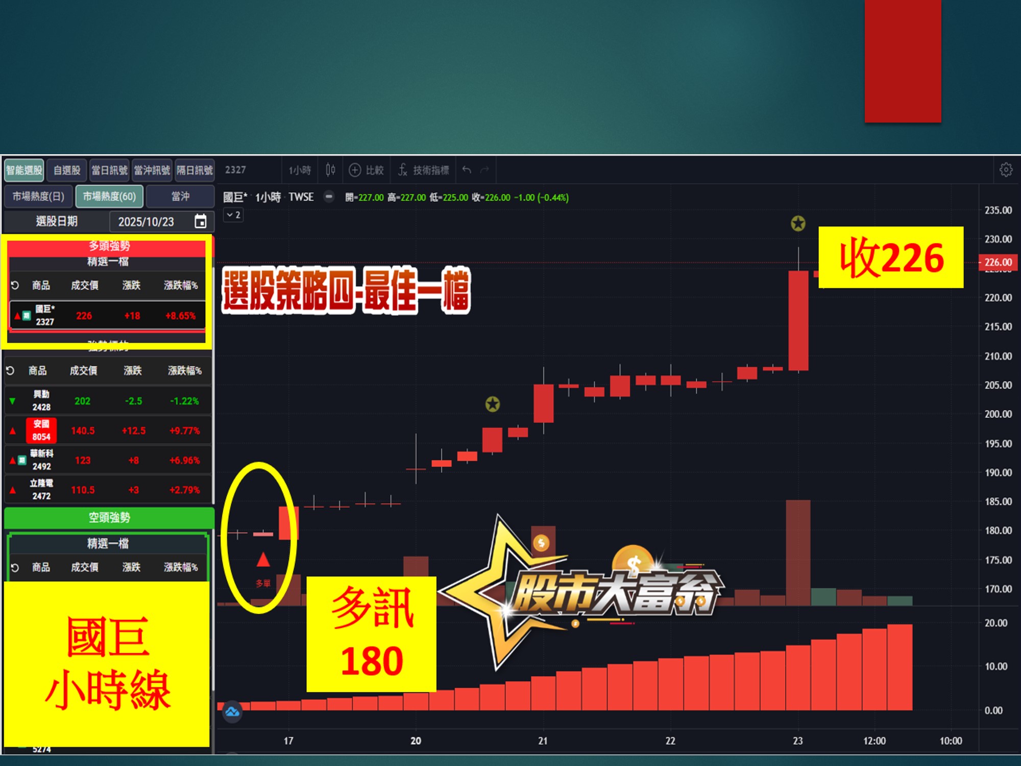 股市大富翁-國巨