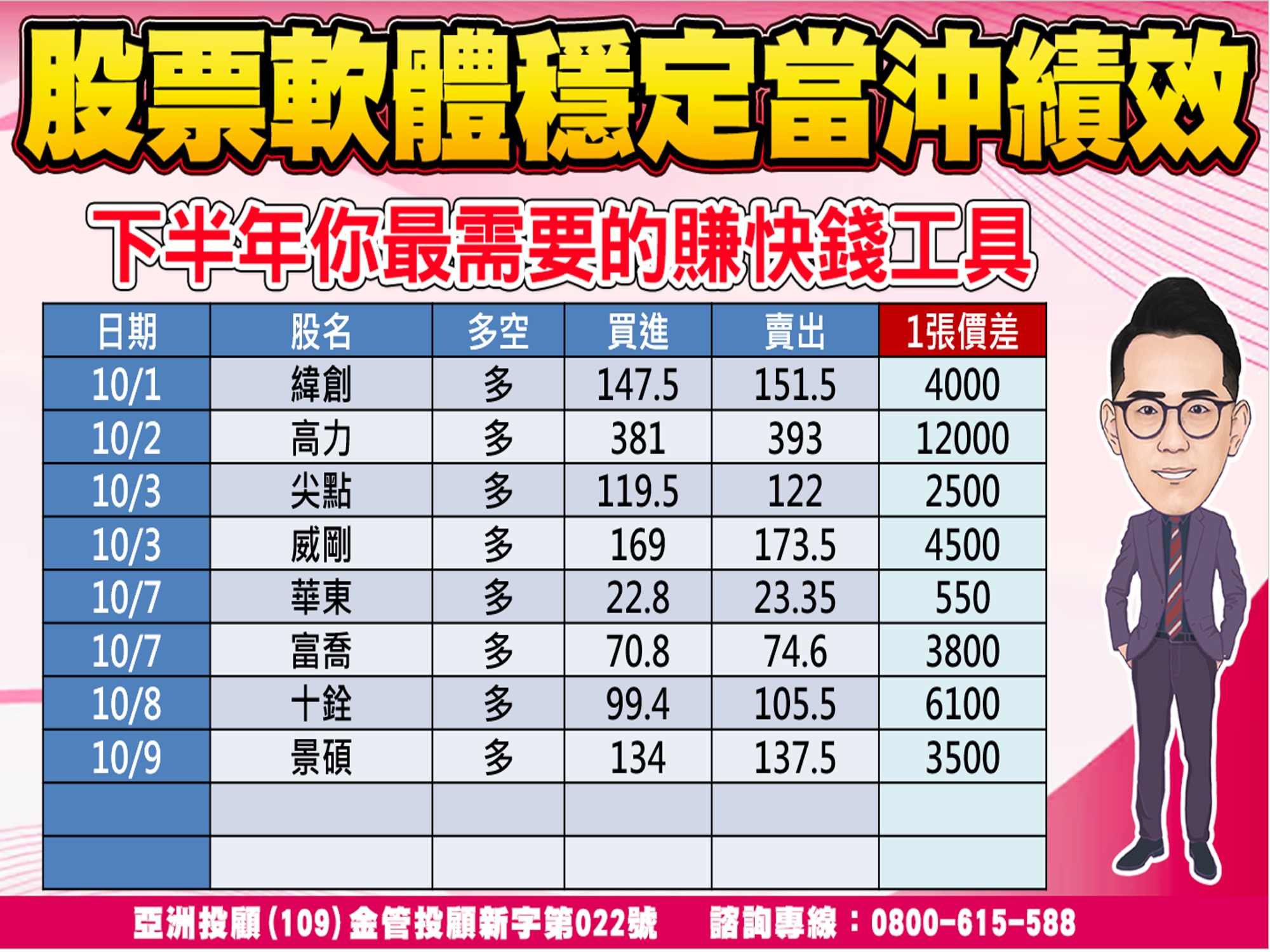 股市大富翁-當沖績效-1