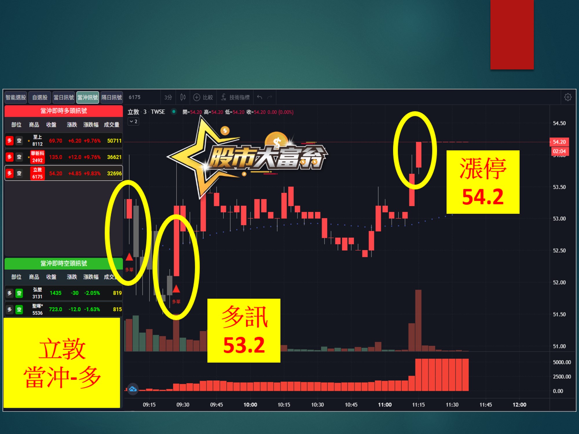 股市大富翁-立敦