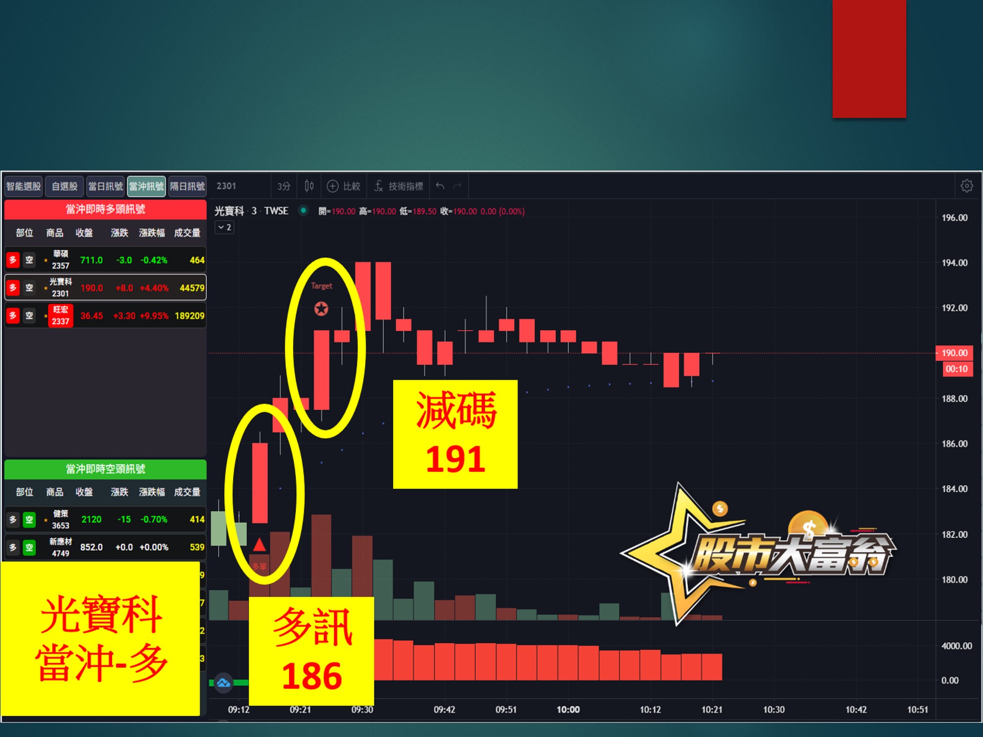 股市大富翁-光寶科