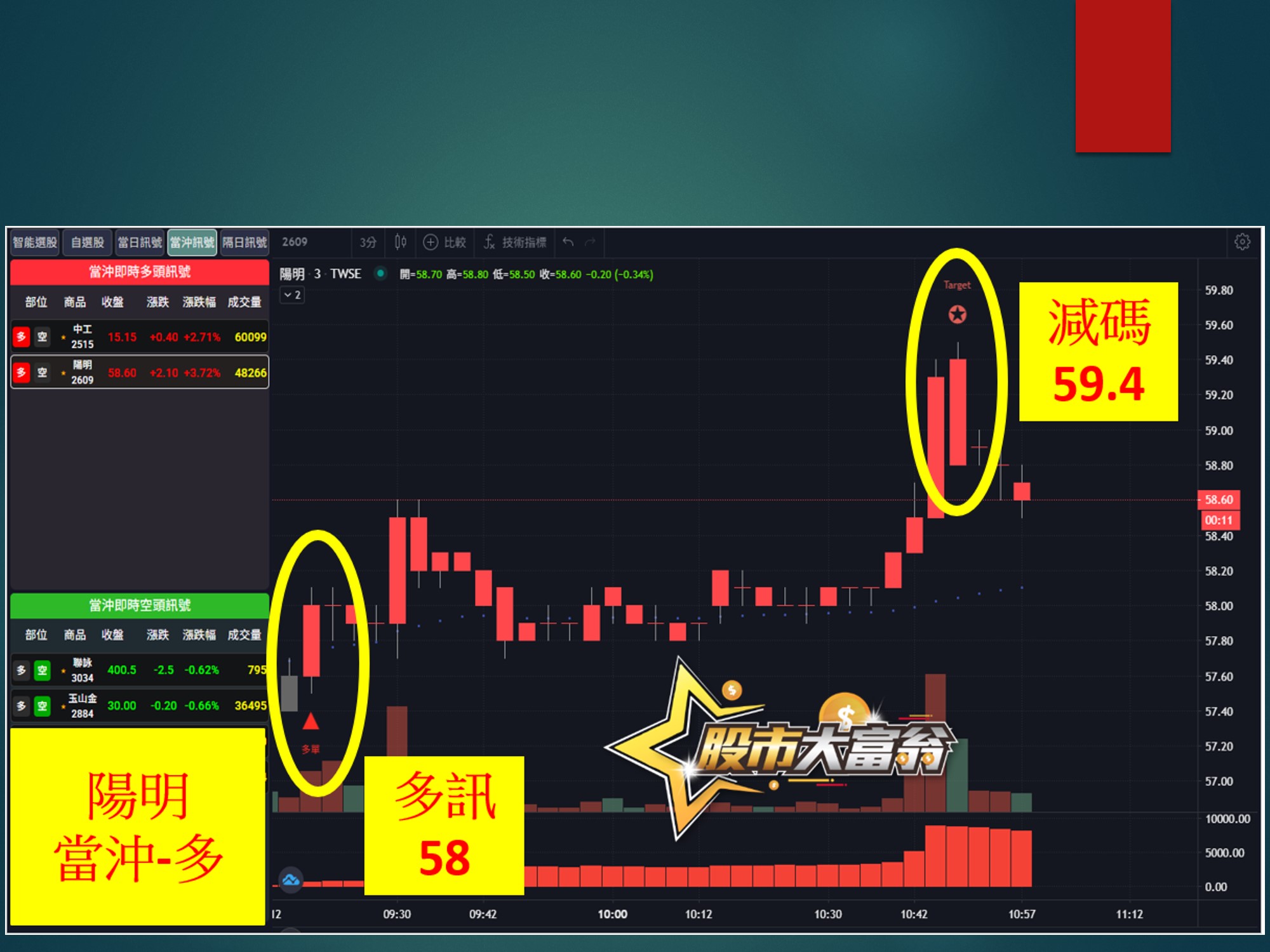 股市大富翁-陽明