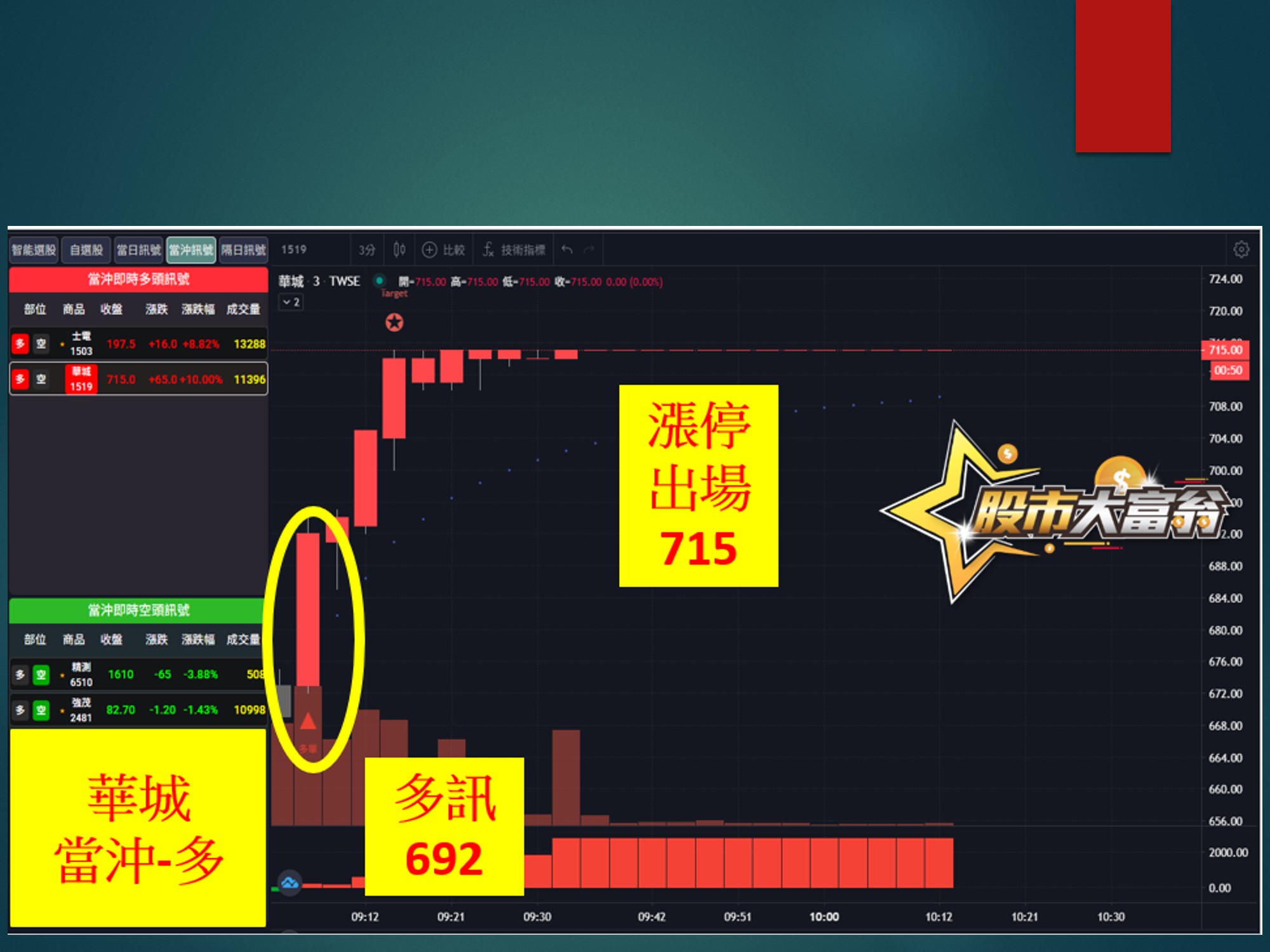 股市大富翁-華城