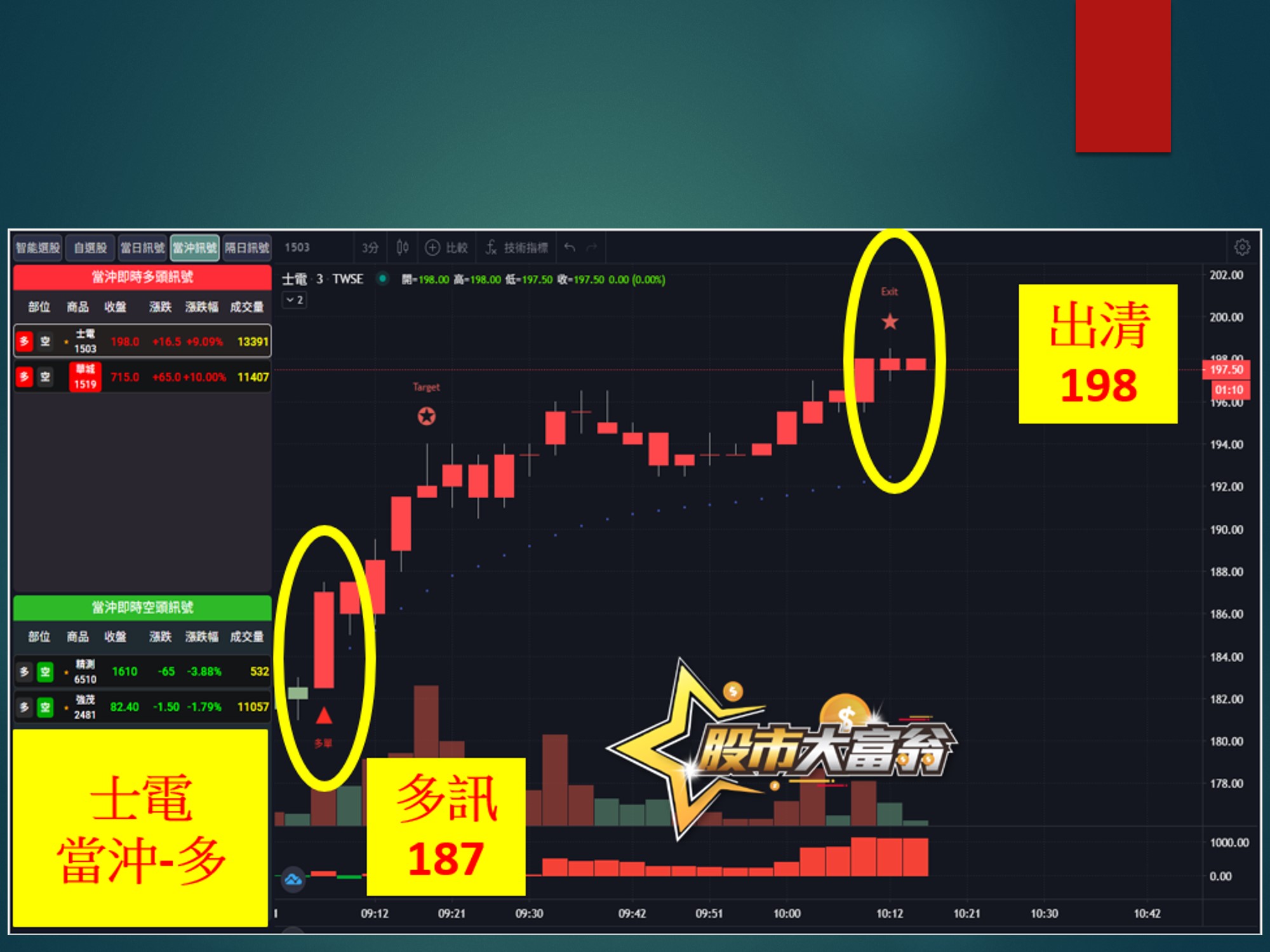 股市大富翁-士電