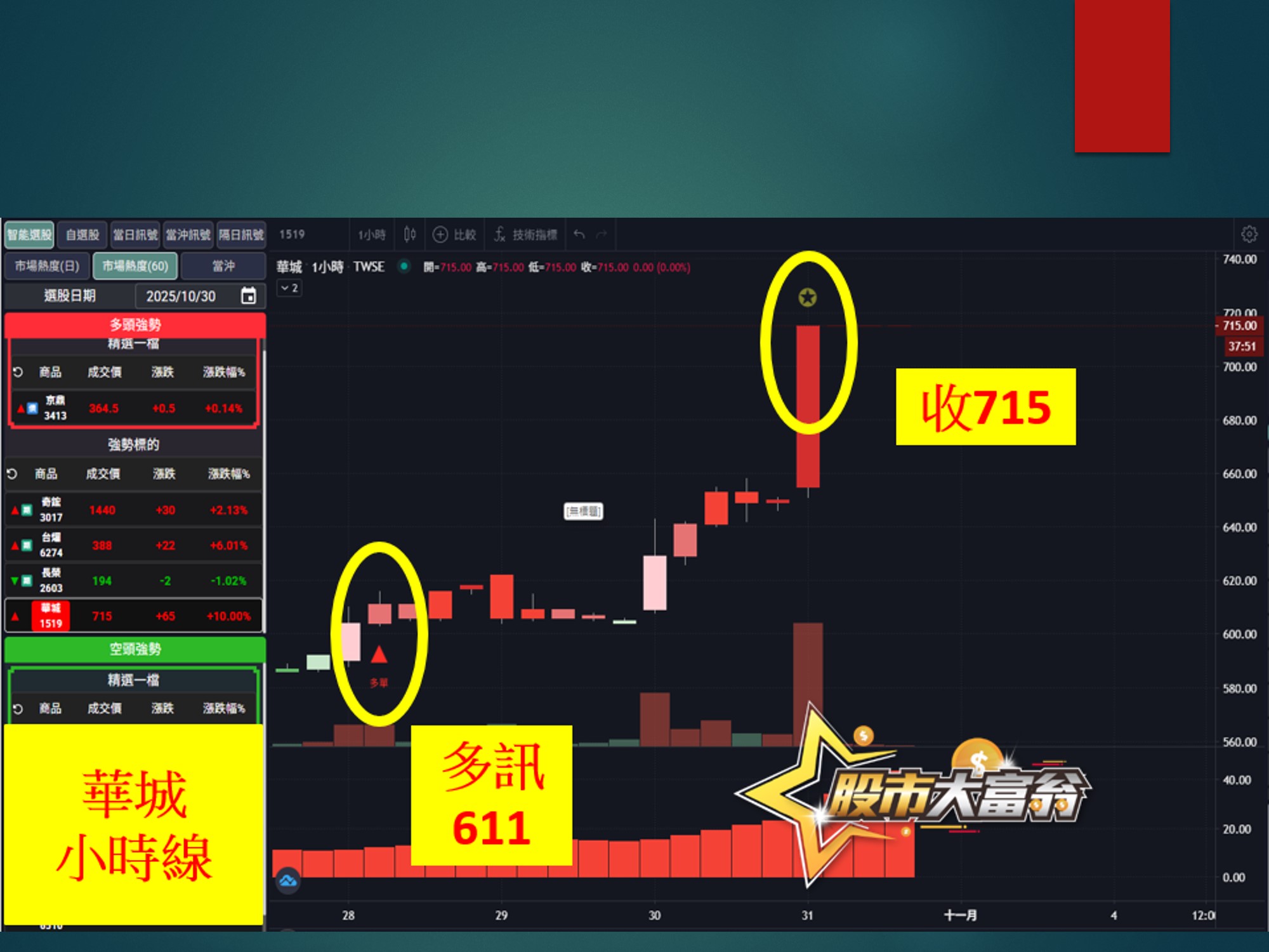 股市大富翁-華城