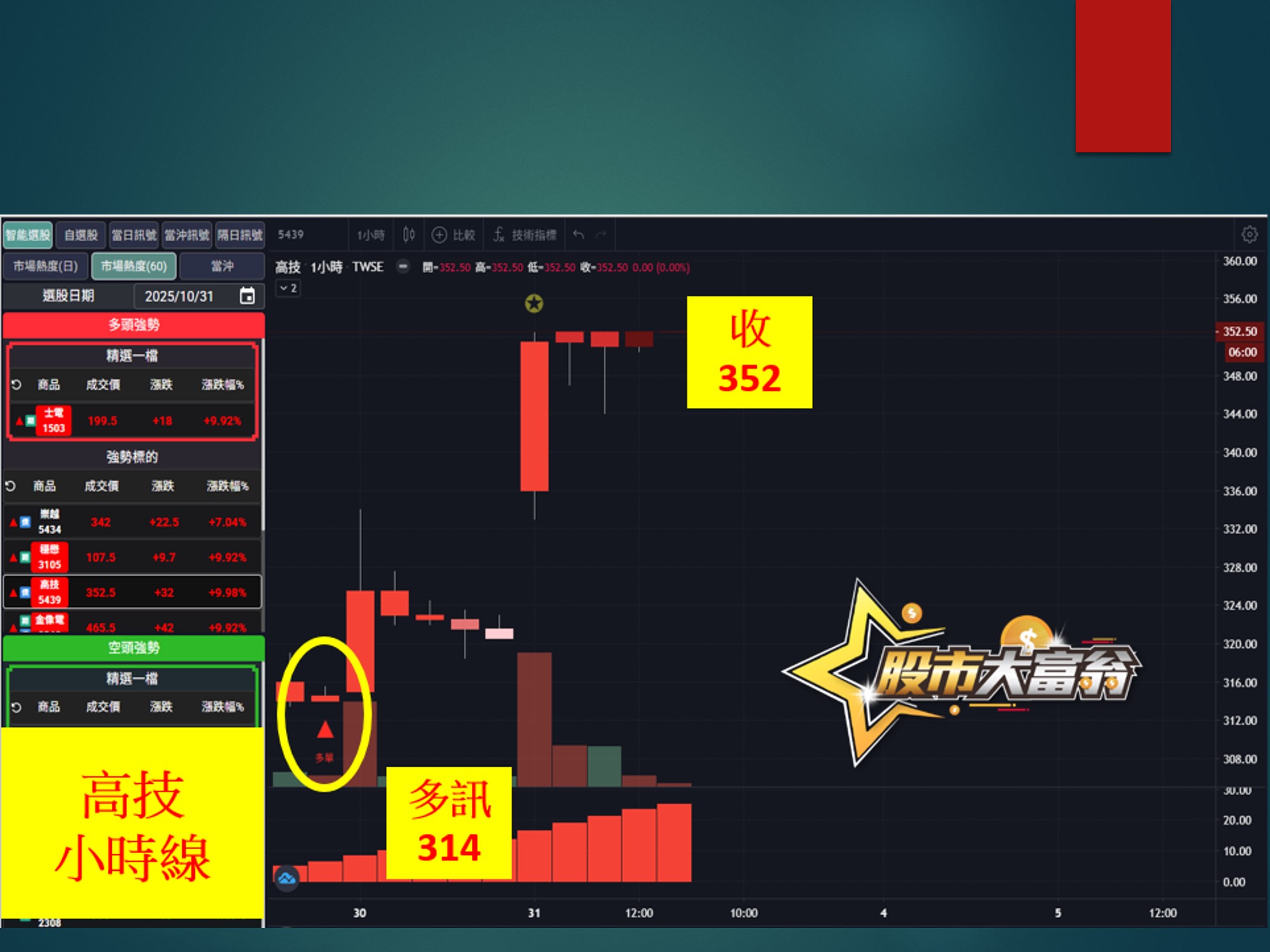 股市大富翁-高技