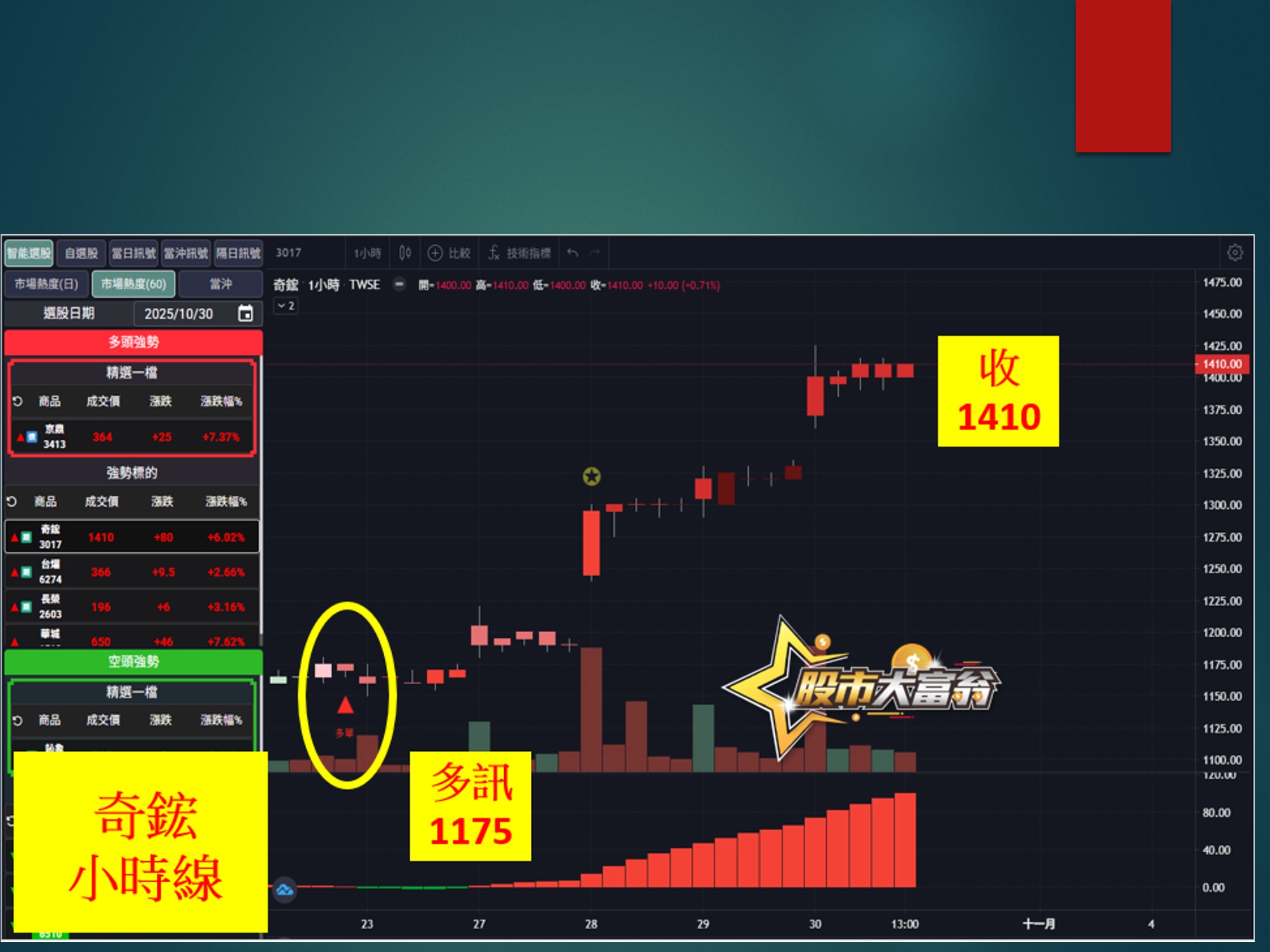 股市大富翁-奇鋐