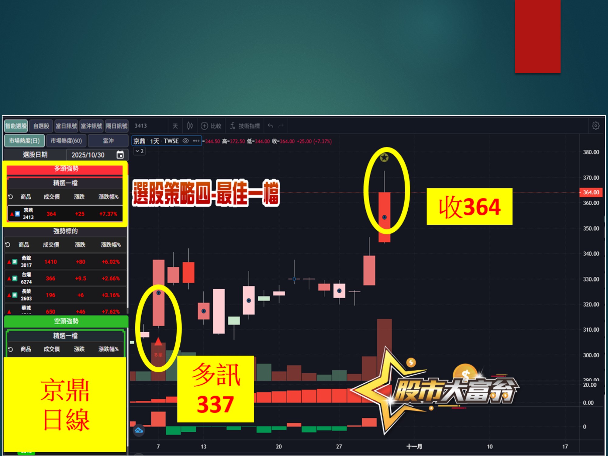 股市大富翁-京鼎