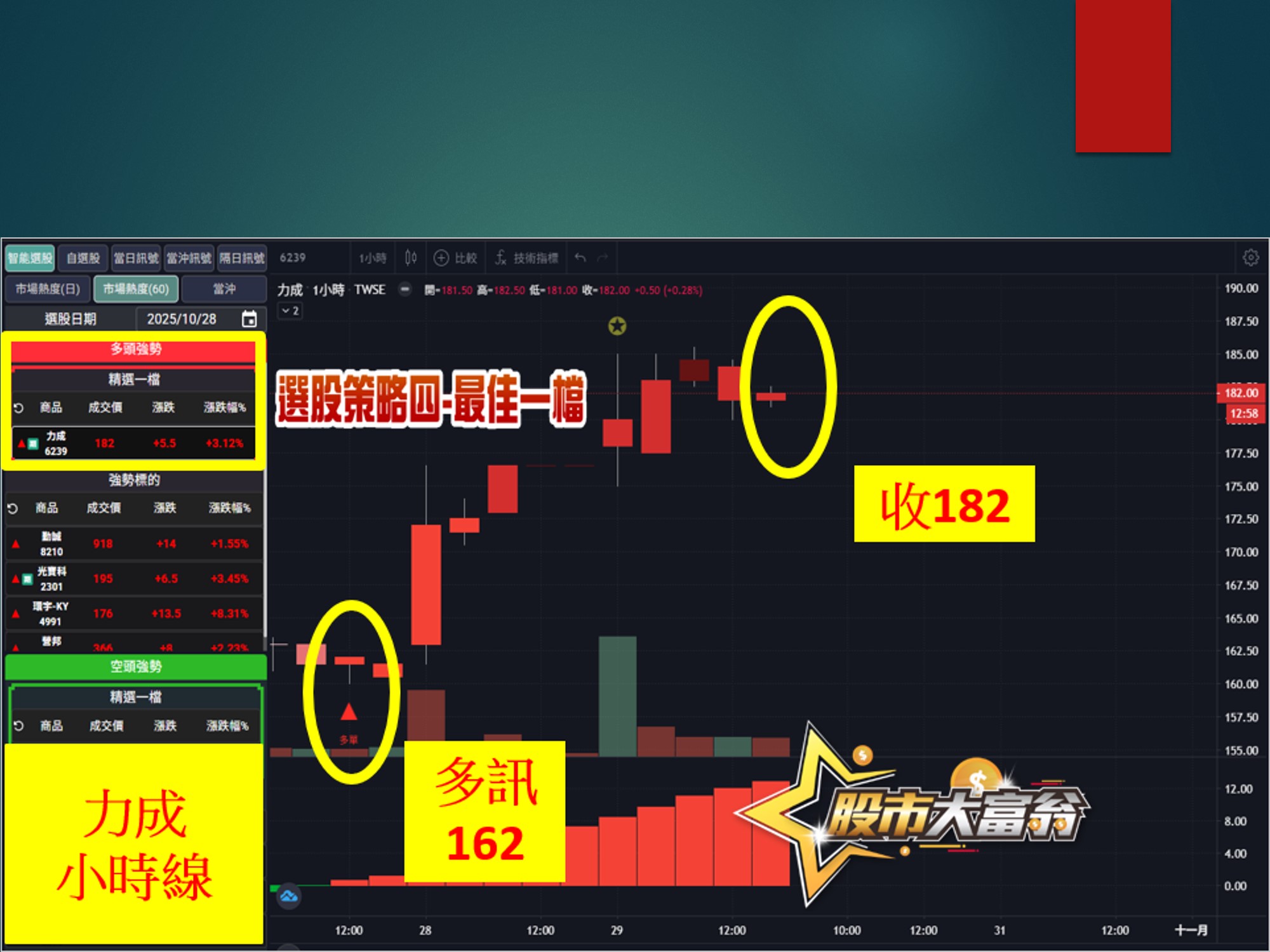 股市大富翁-力成