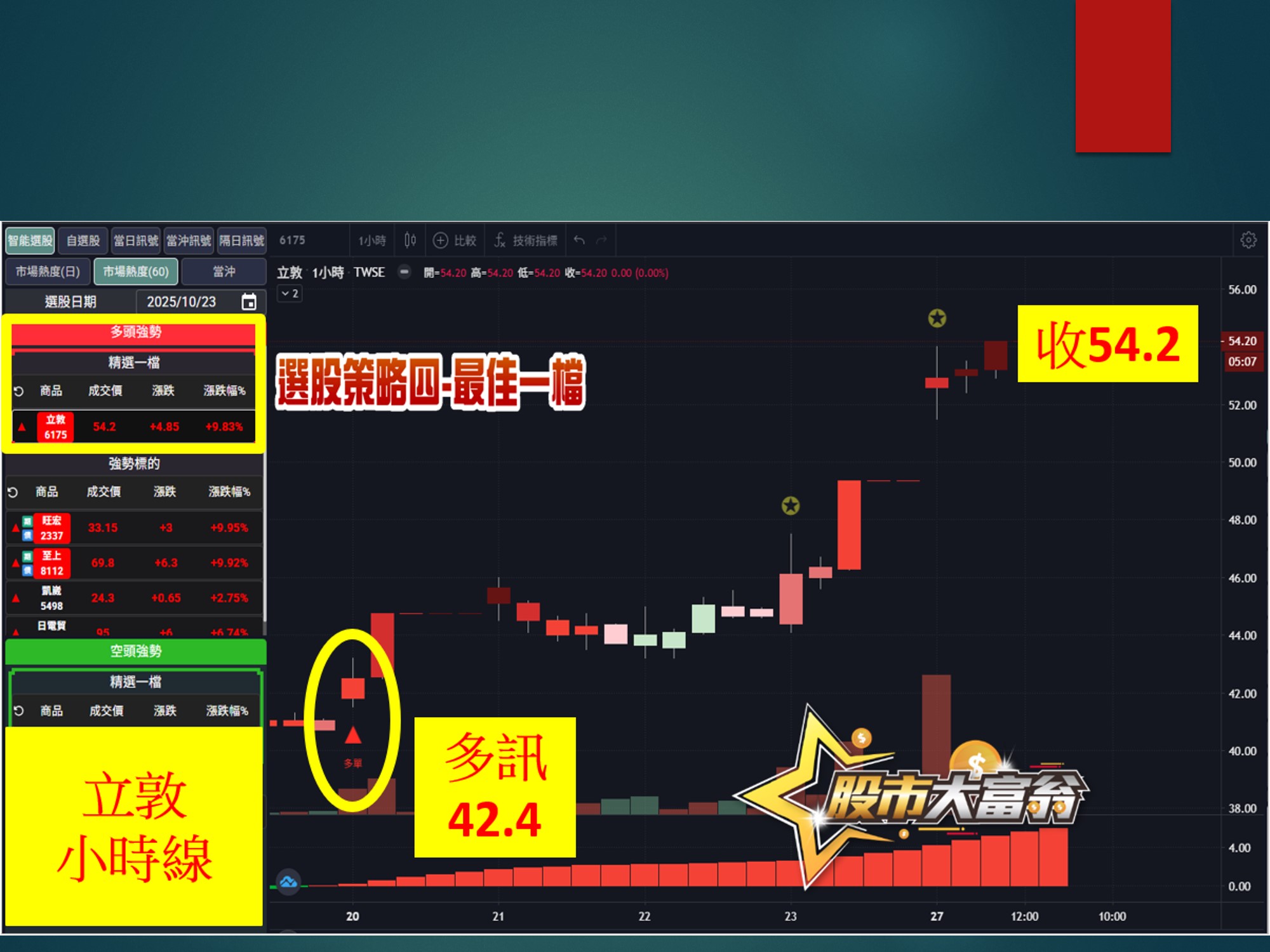 股市大富翁-立敦