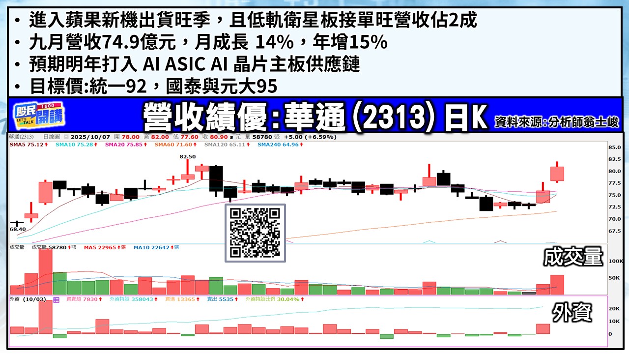 [股民開講]20251007-翁-03-華通