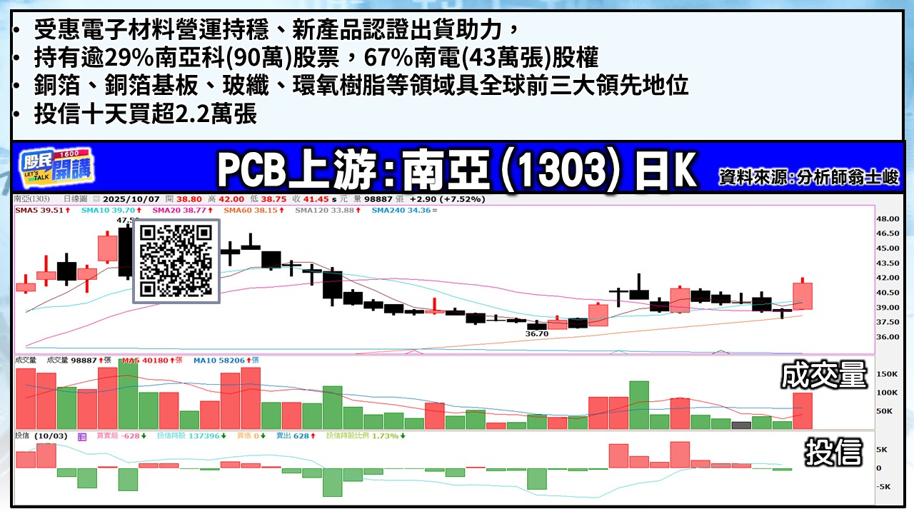 [股民開講]20251007-翁-04-南亞
