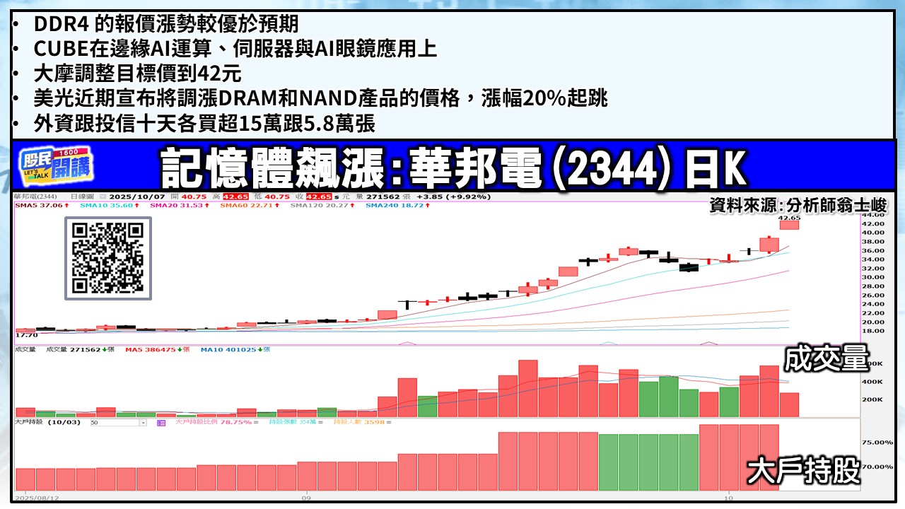 [股民開講]20251007-翁-05-華邦電