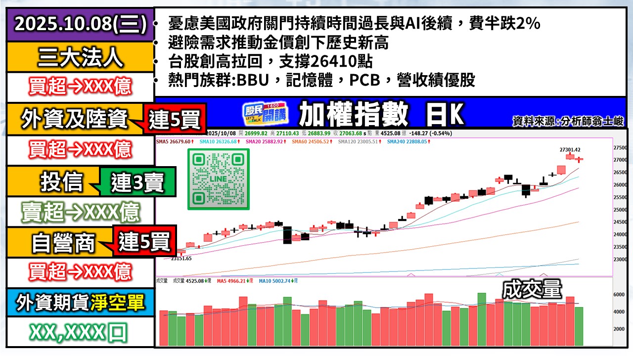 [股民開講]20251008-翁-01-加權日K