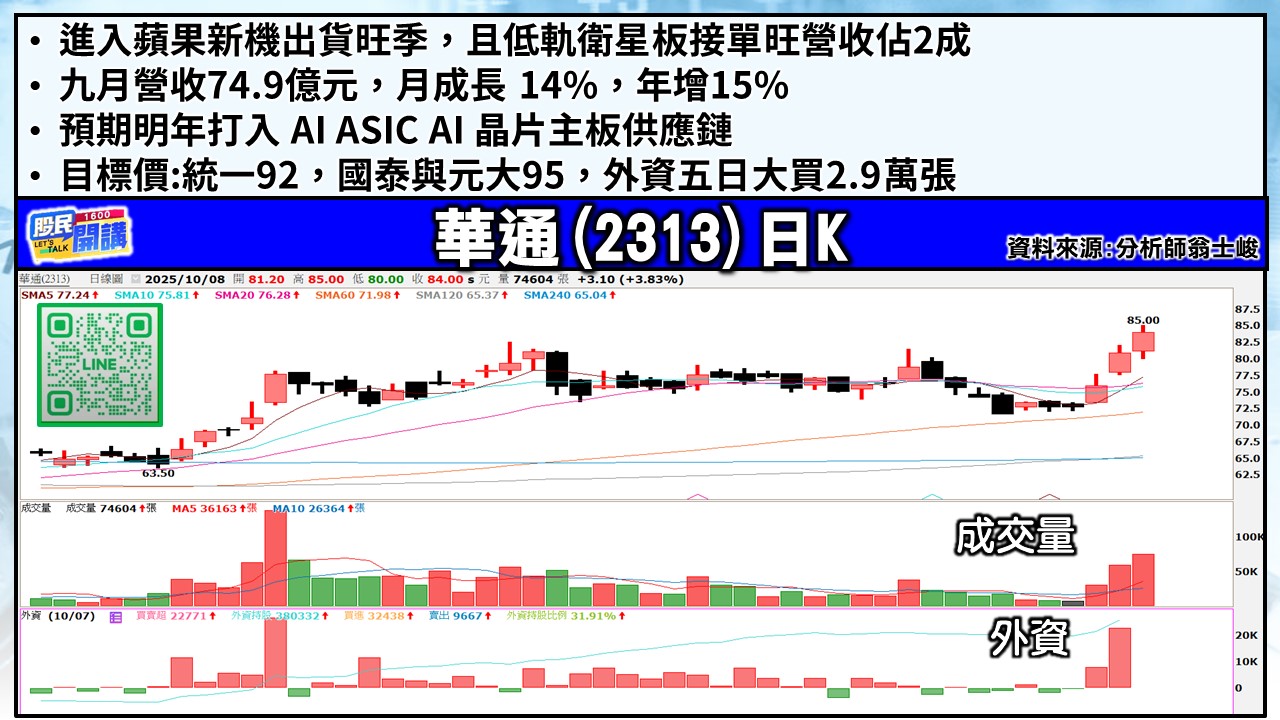 [股民開講]20251008-翁-03-華通
