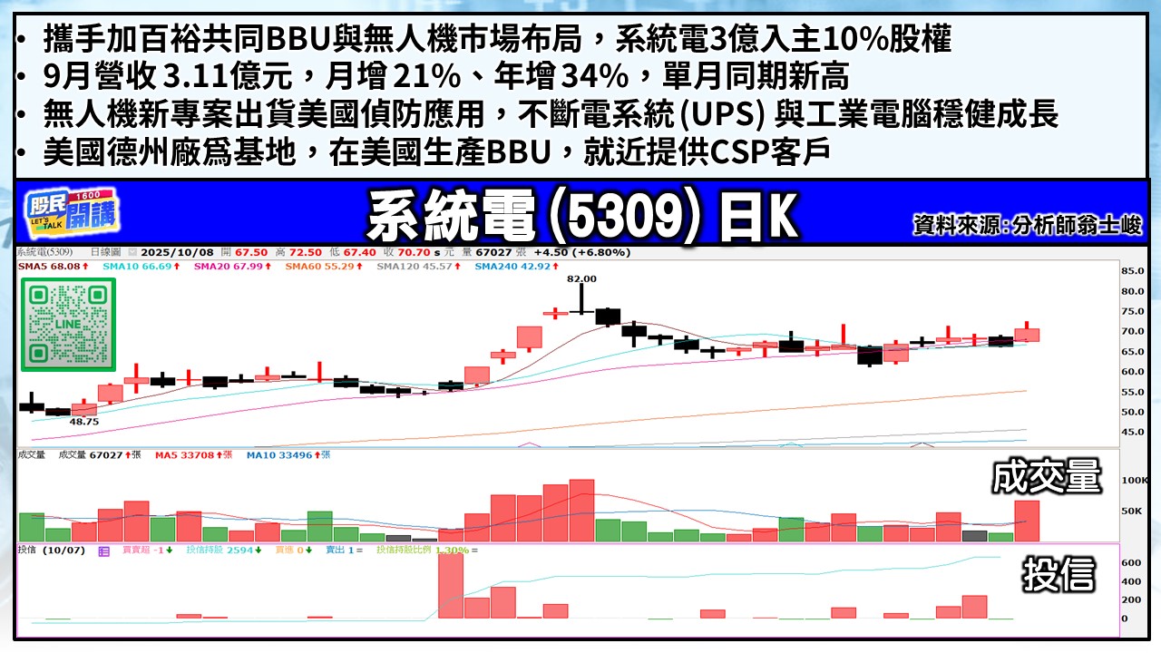 [股民開講]20251008-翁-04-系統電