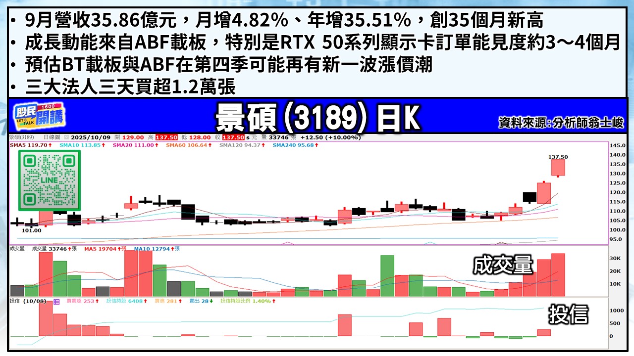 [股民開講]20251009-翁-03-景碩