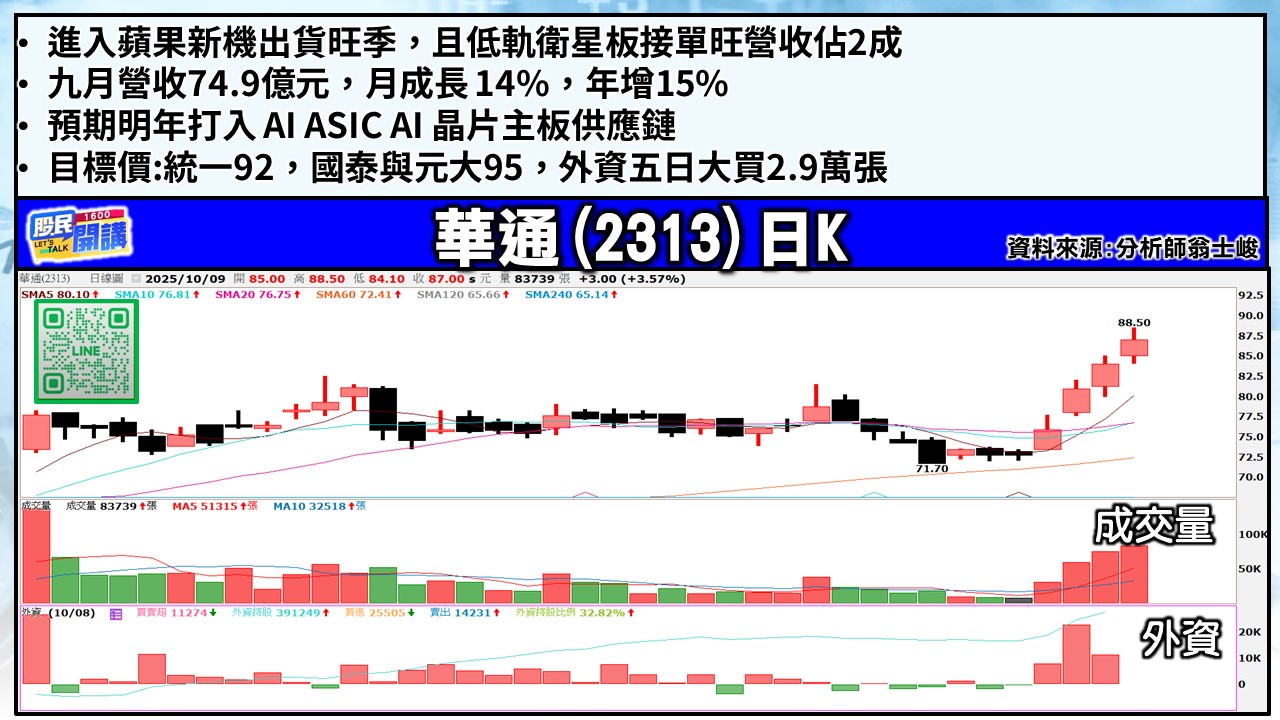[股民開講]20251009-翁-04-華通