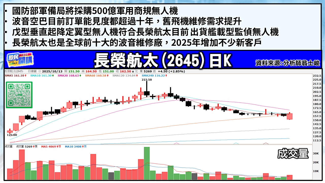 [股民開講]20251013-翁-03-長榮航太