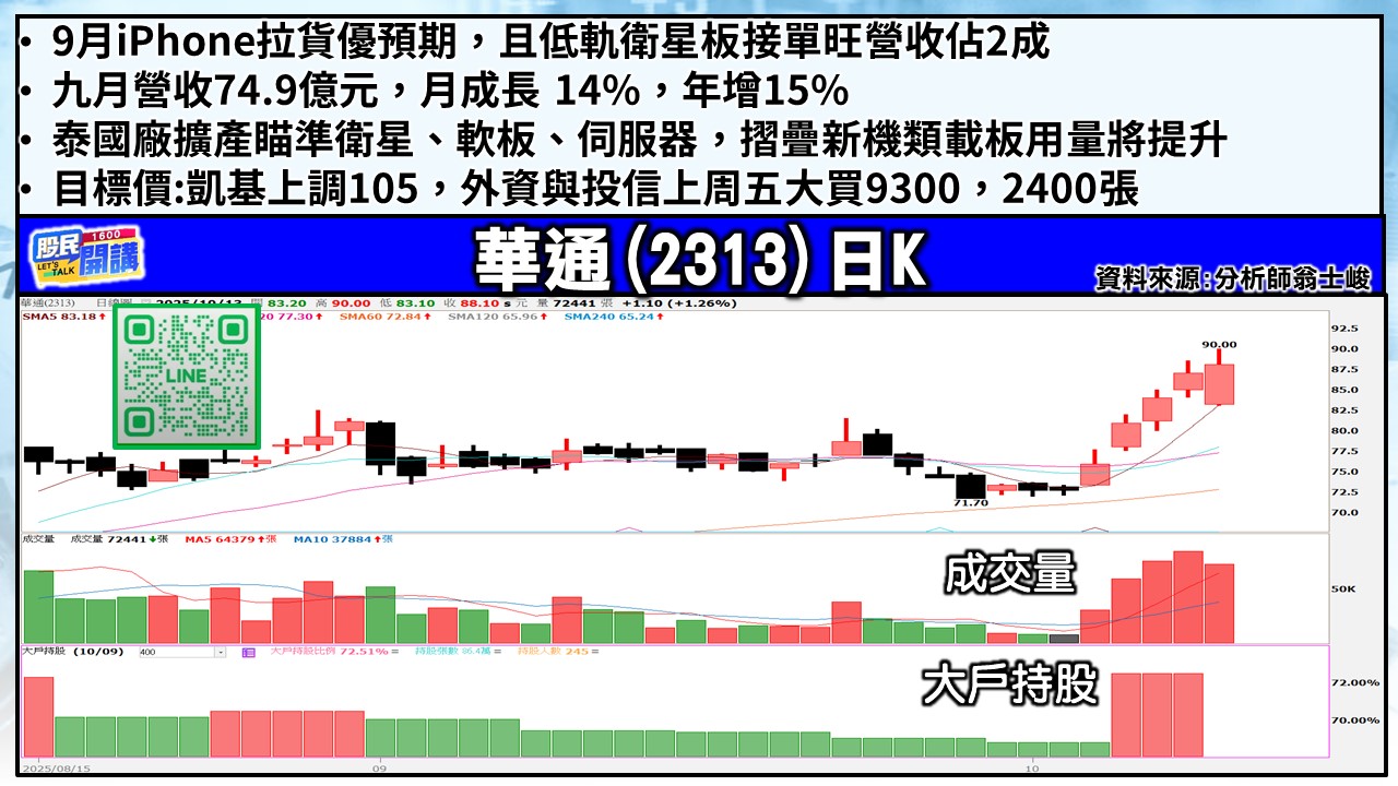 [股民開講]20251013-翁-04-華通