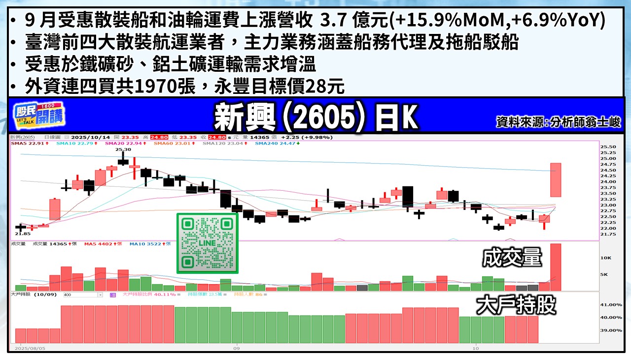 [股民開講]20251014-翁-03-新興