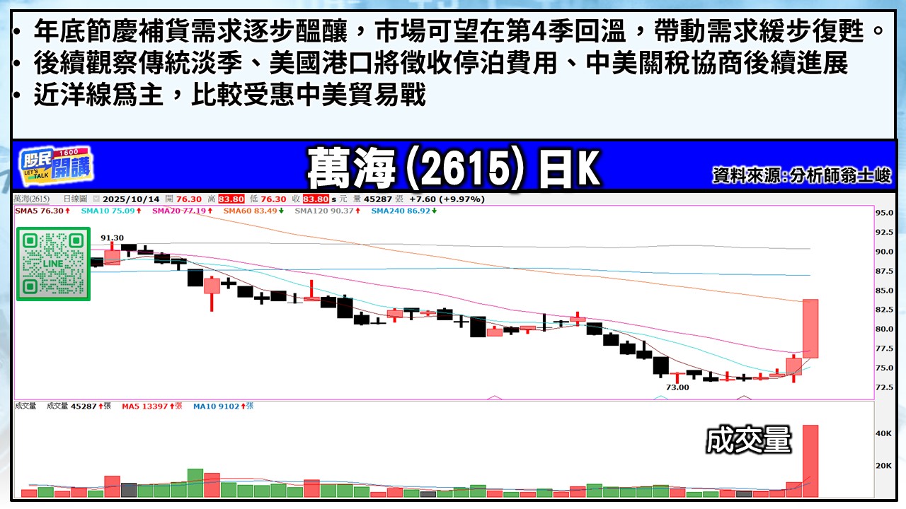 [股民開講]20251014-翁-04-萬海