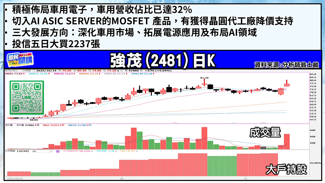 [股民開講]20251014-翁-05-強茂